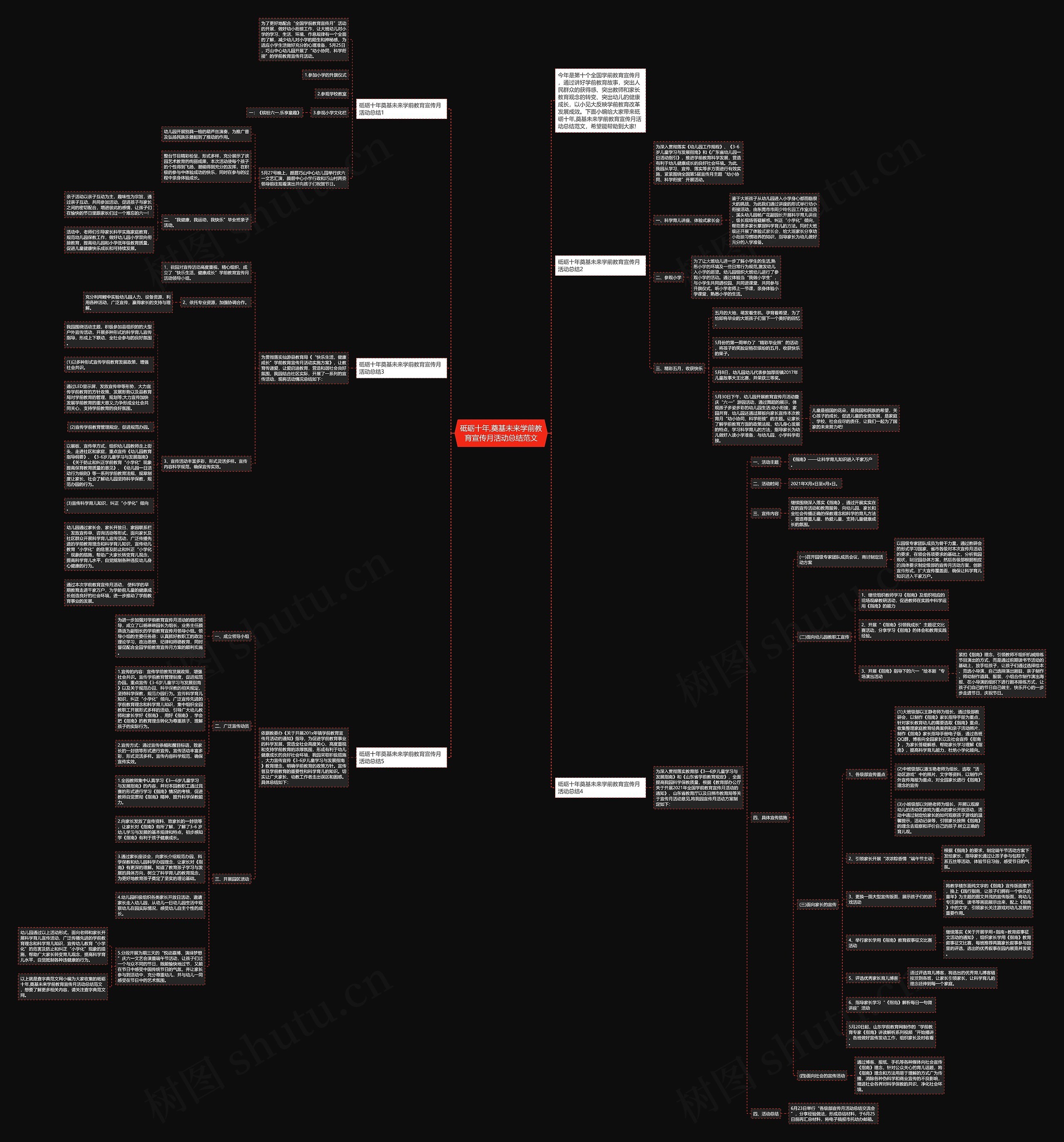 砥砺十年,奠基未来学前教育宣传月活动总结范文思维导图