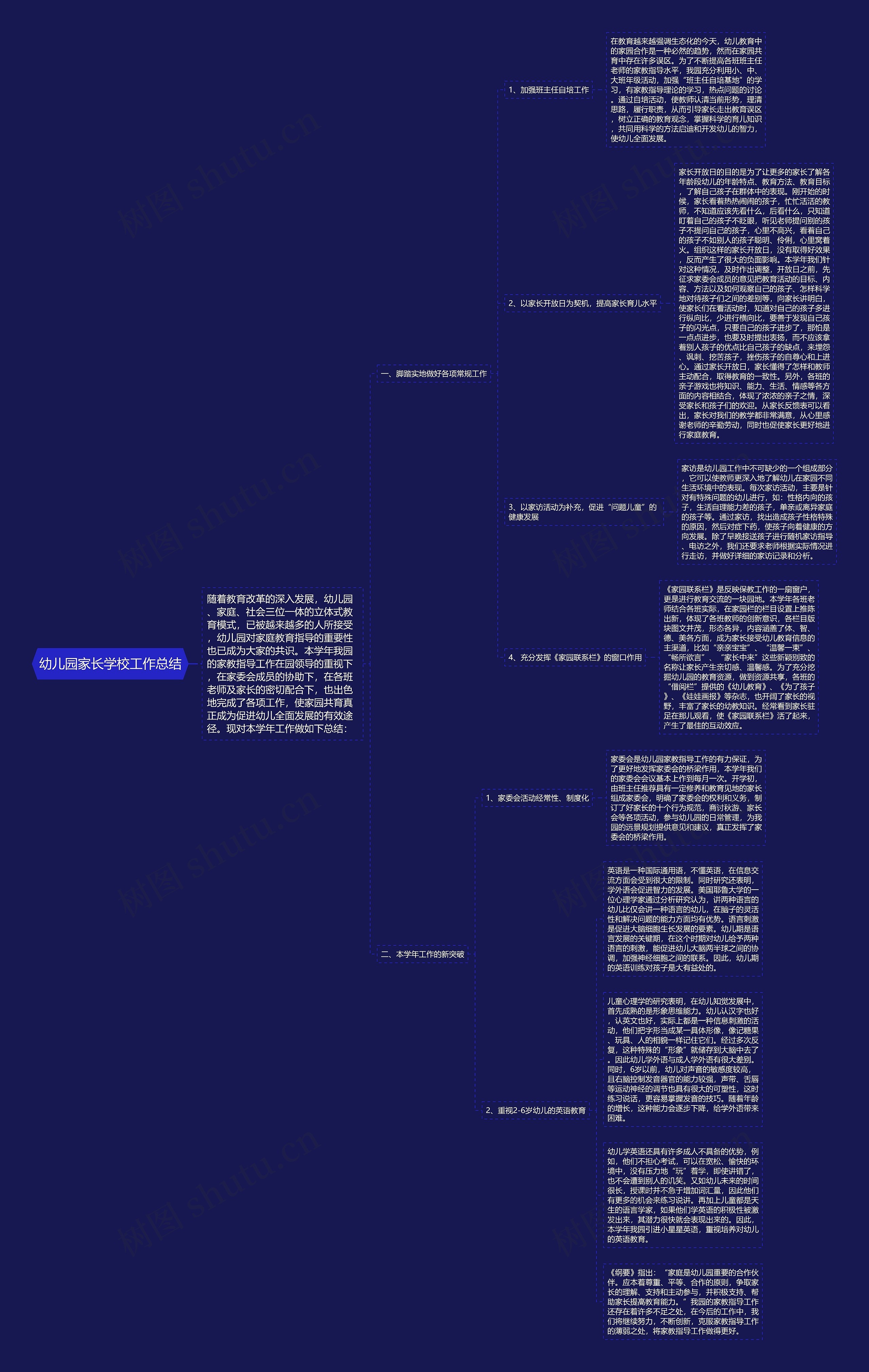 幼儿园家长学校工作总结思维导图