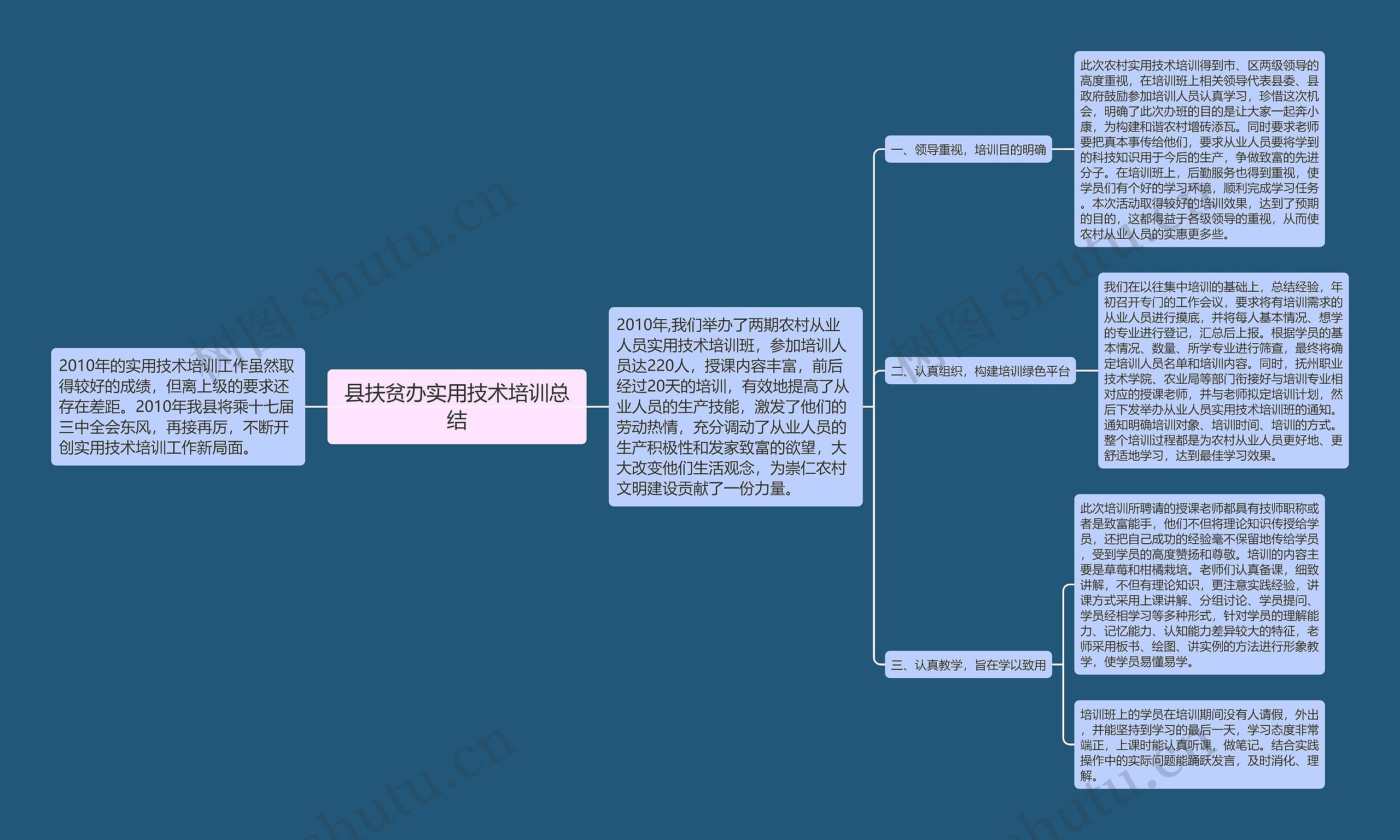 县扶贫办实用技术培训总结 县扶贫办实用技术培训总结