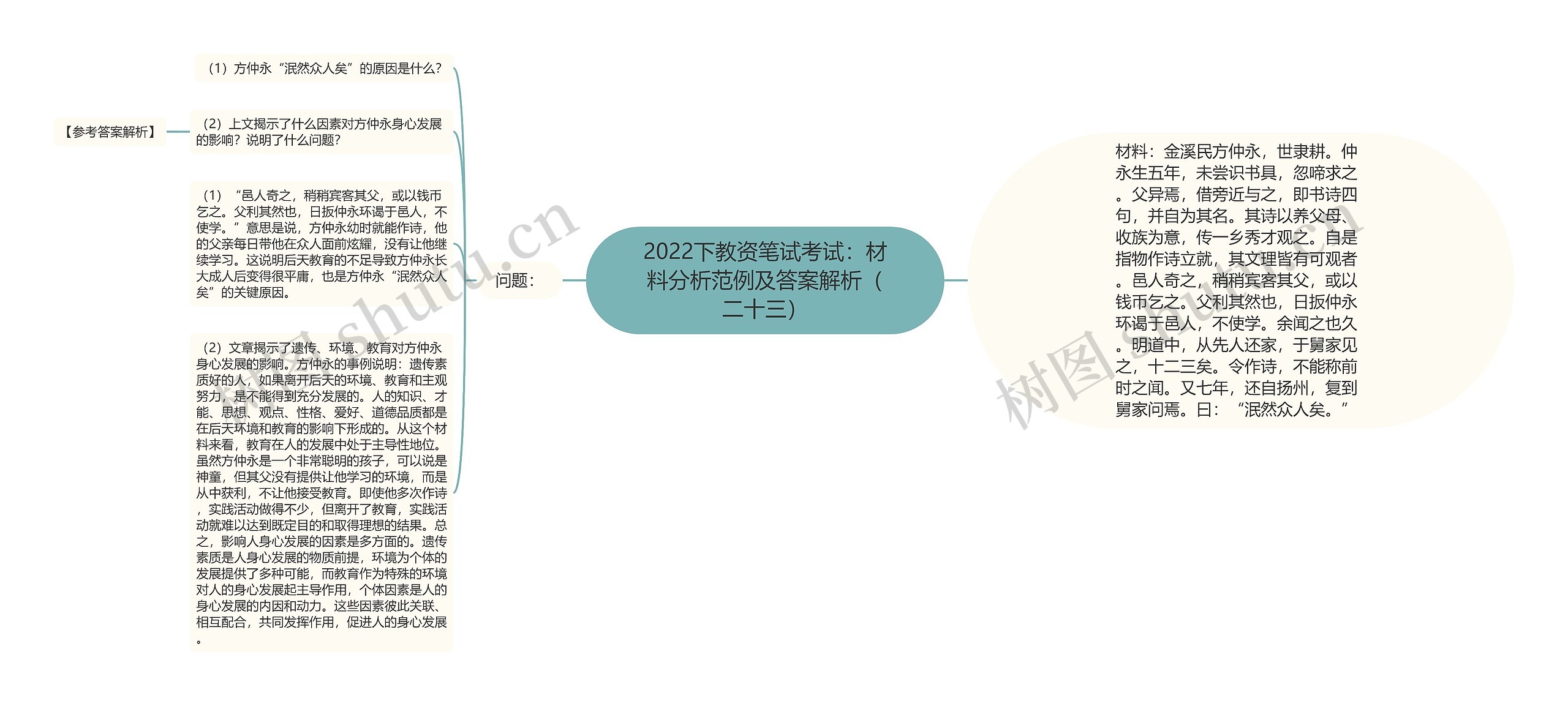 2022下教资笔试考试：材料分析范例及答案解析（二十三）思维导图