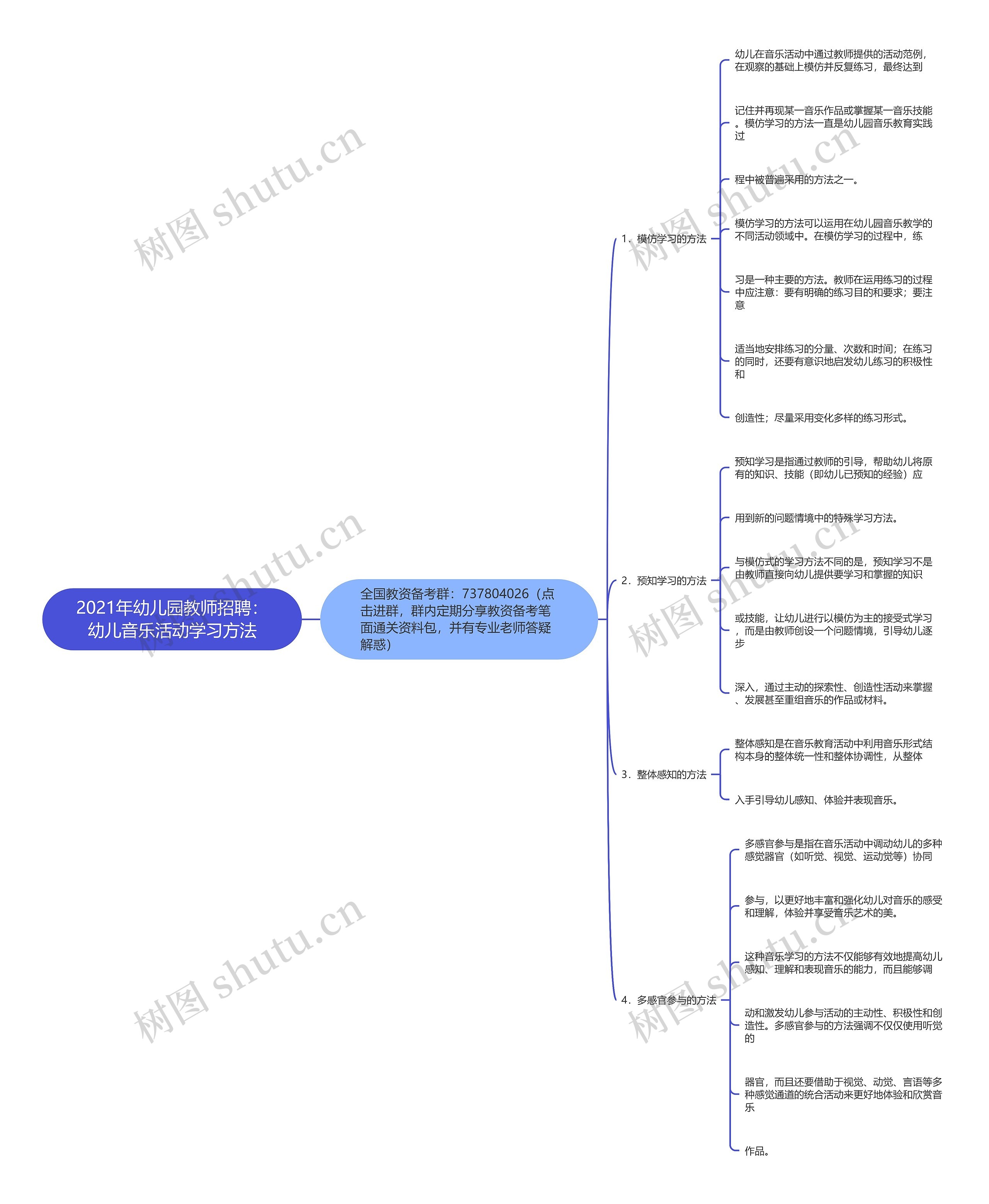 2021年幼儿园教师招聘：幼儿音乐活动学习方法思维导图
