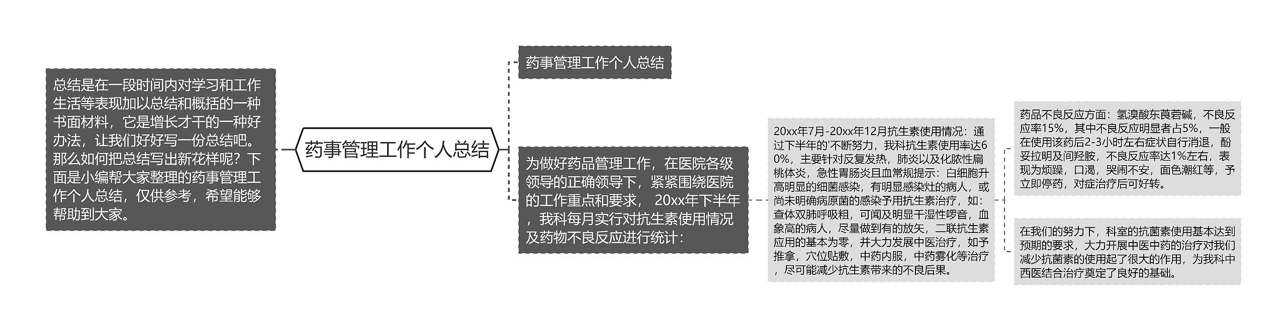 药事管理工作个人总结