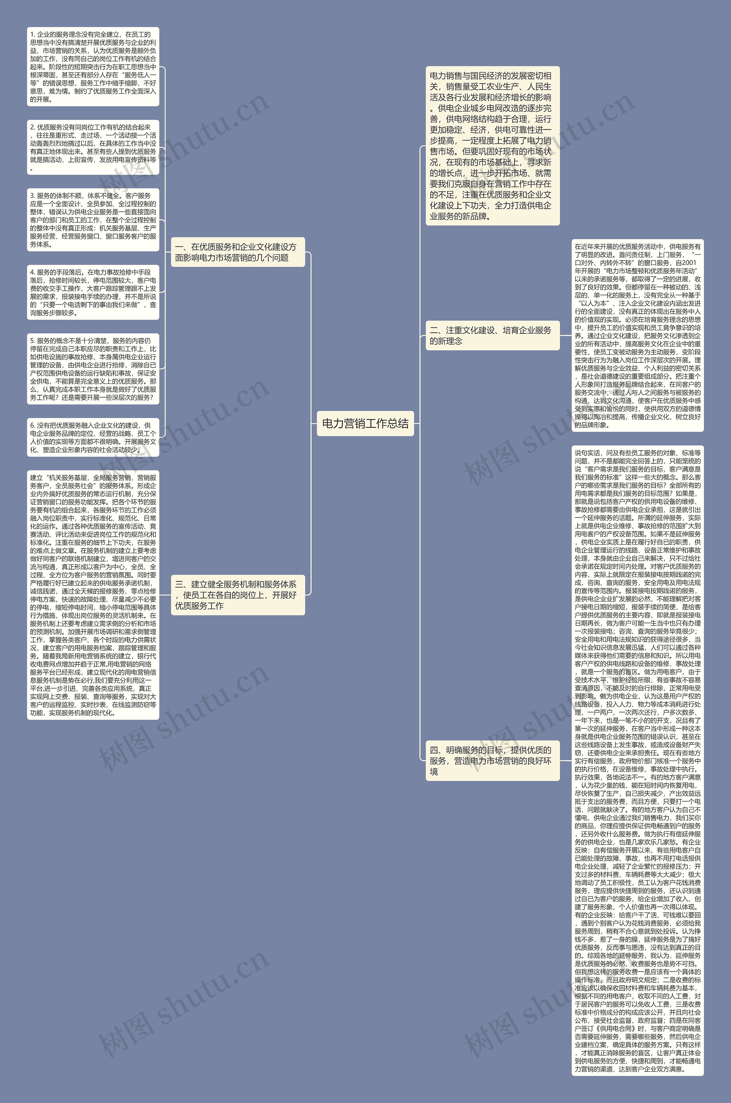 电力营销工作总结思维导图高清图 电力营销工作总结思维导图