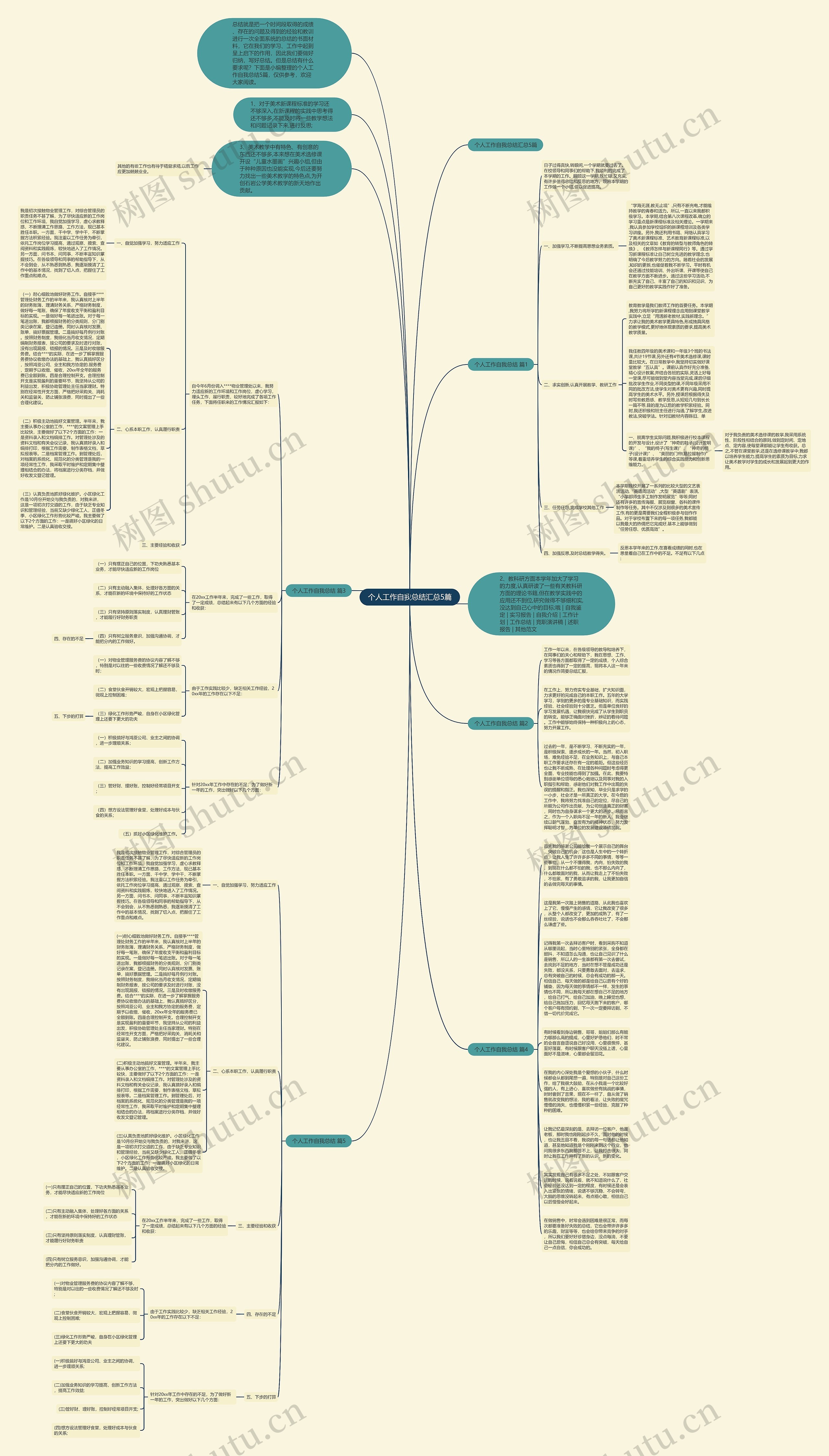 个人工作自我总结汇总5篇 个人工作自我总结汇总5篇