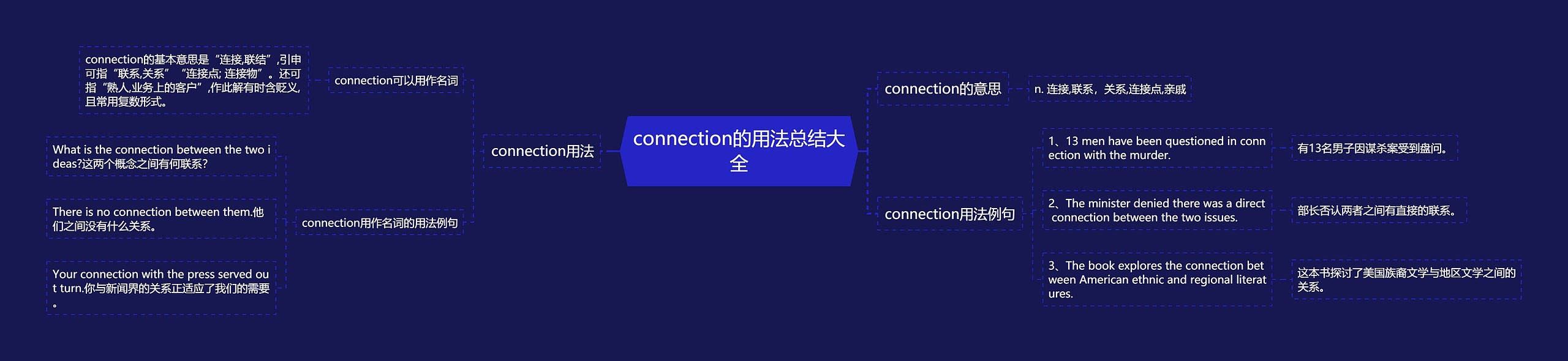 connection的用法总结大全思维导图