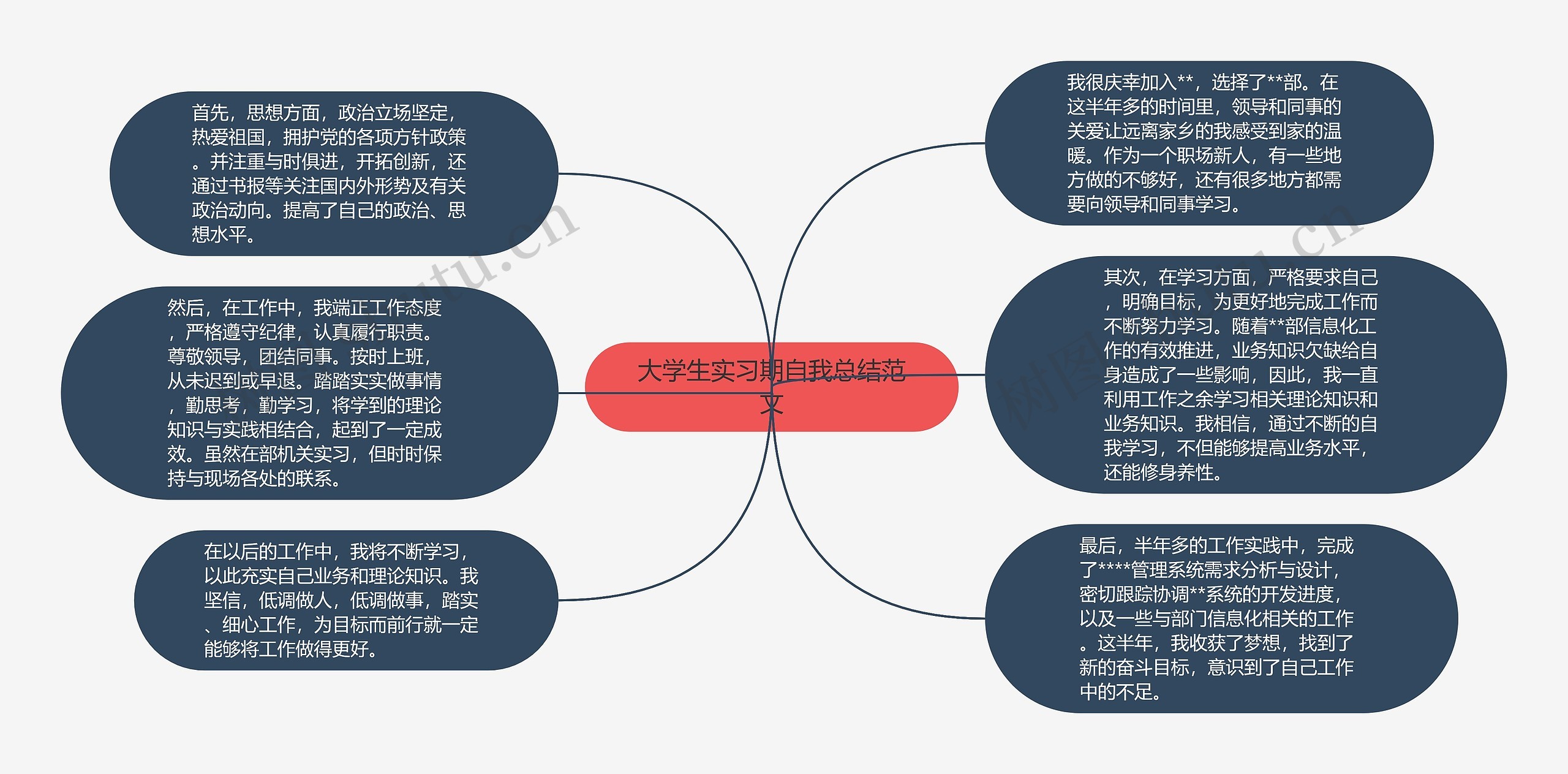 大学生实习期自我总结范文 大学生实习期自我总结范文