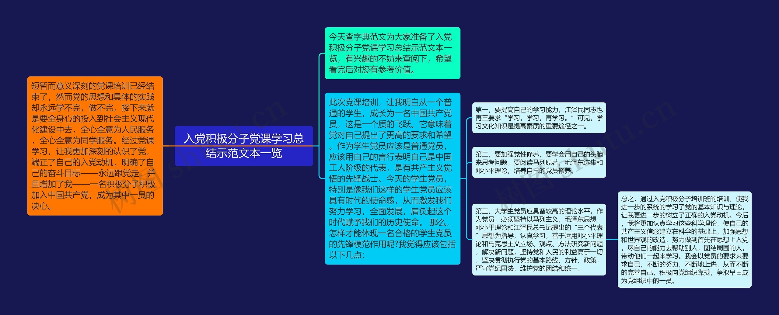 入党积极分子党课学习总结示范文本一览思维导图