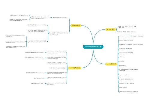 benefit的用法总结大全