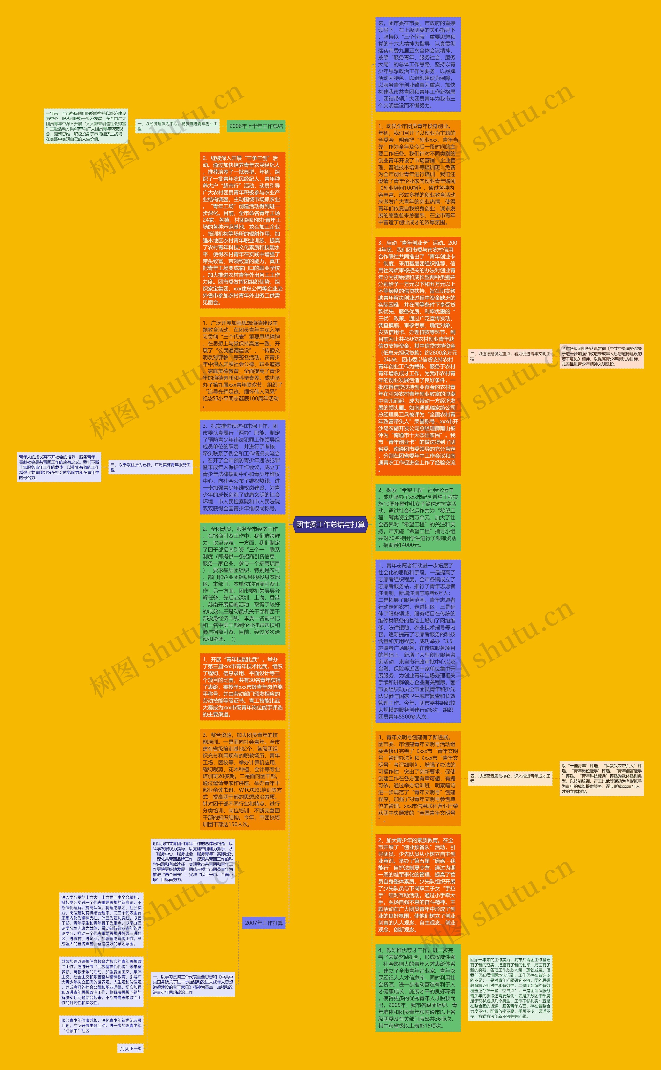 团市委工作总结与打算思维导图