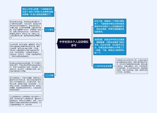 中学生期末个人总结模板参考