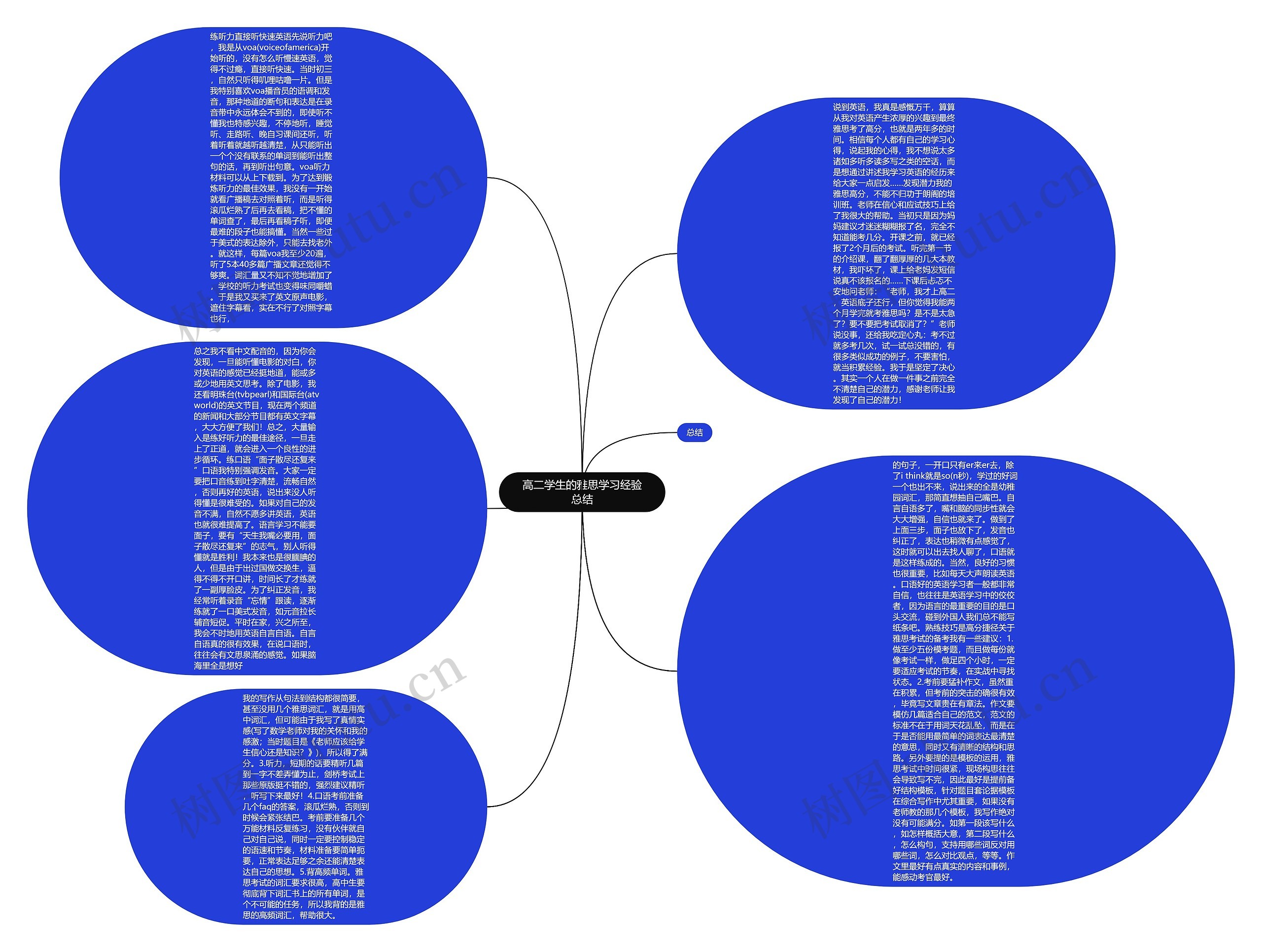 高二学生的雅思学习经验总结思维导图
