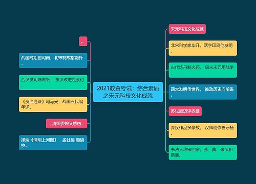 2021教资考试：综合素质之宋元科技文化成就