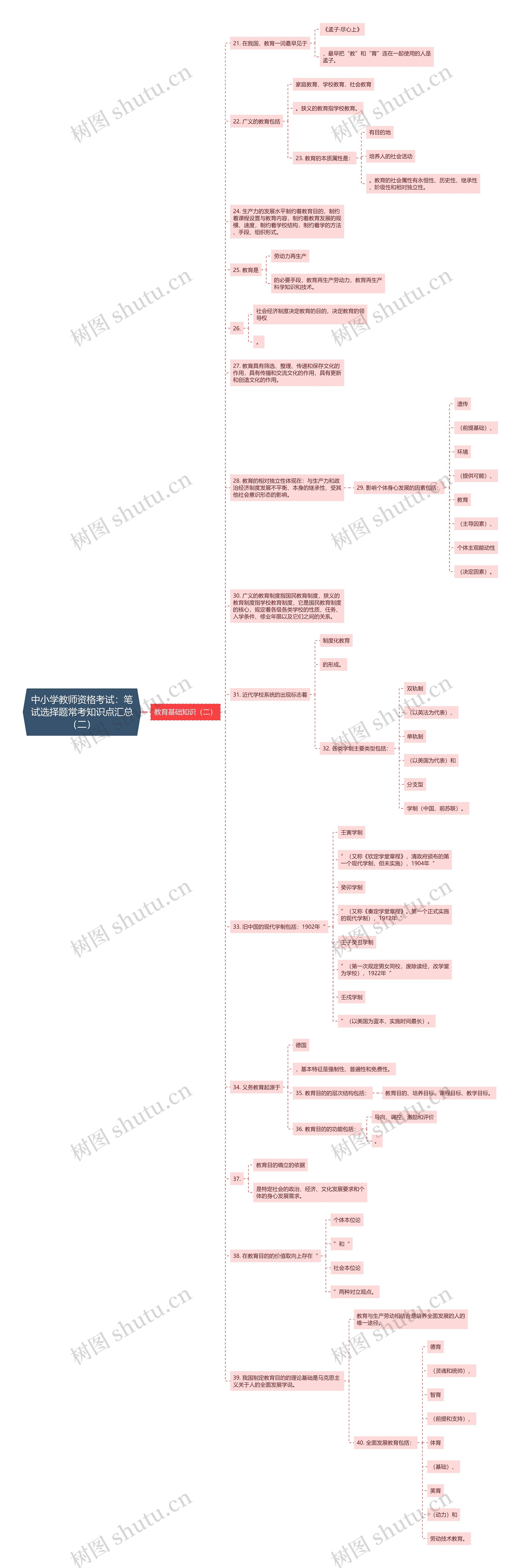 中小学教师资格考试：笔试选择题常考知识点汇总（二）思维导图