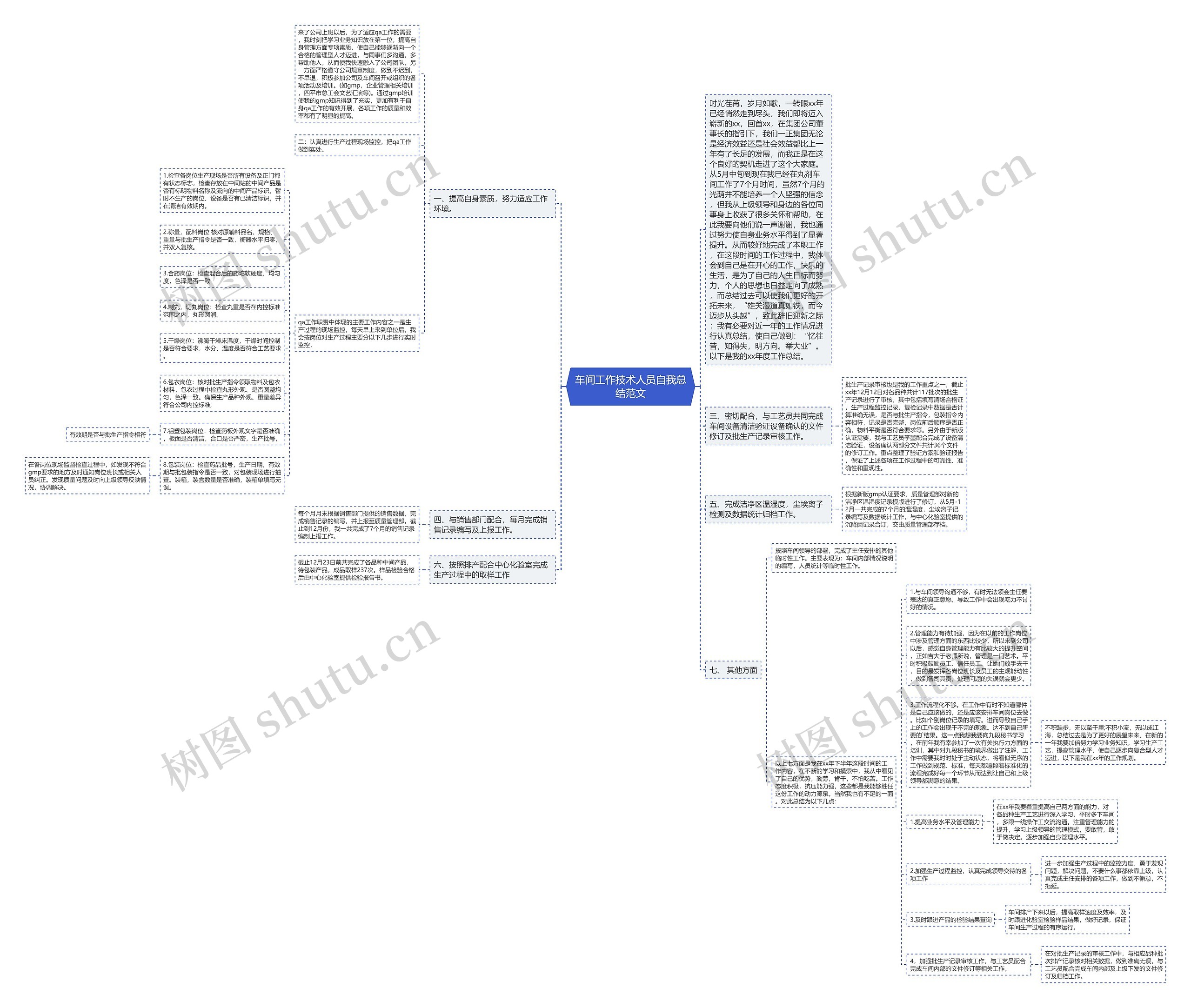 车间工作技术人员自我总结范文思维导图
