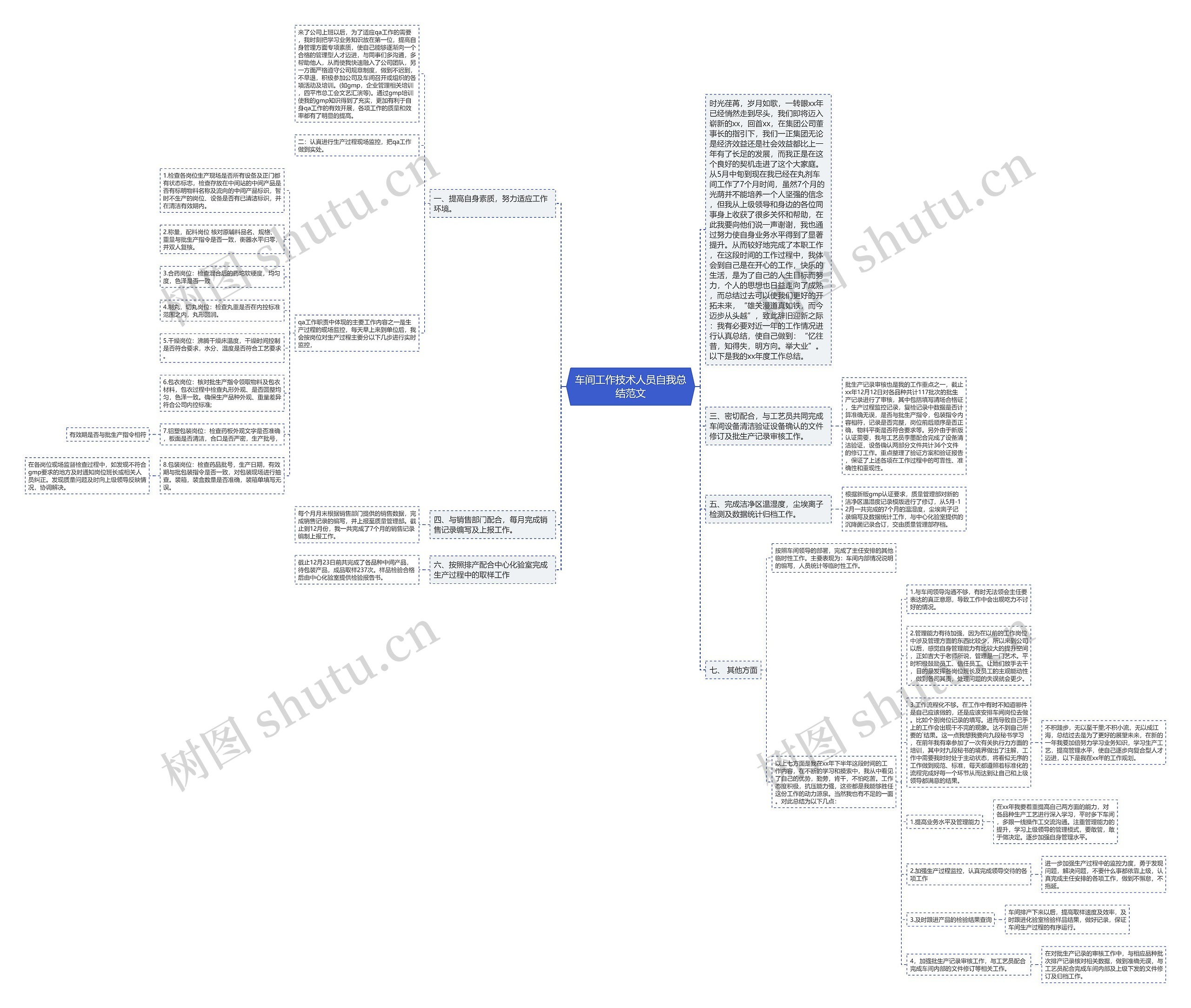 车间工作技术人员自我总结范文 车间工作技术人员自我总结范文