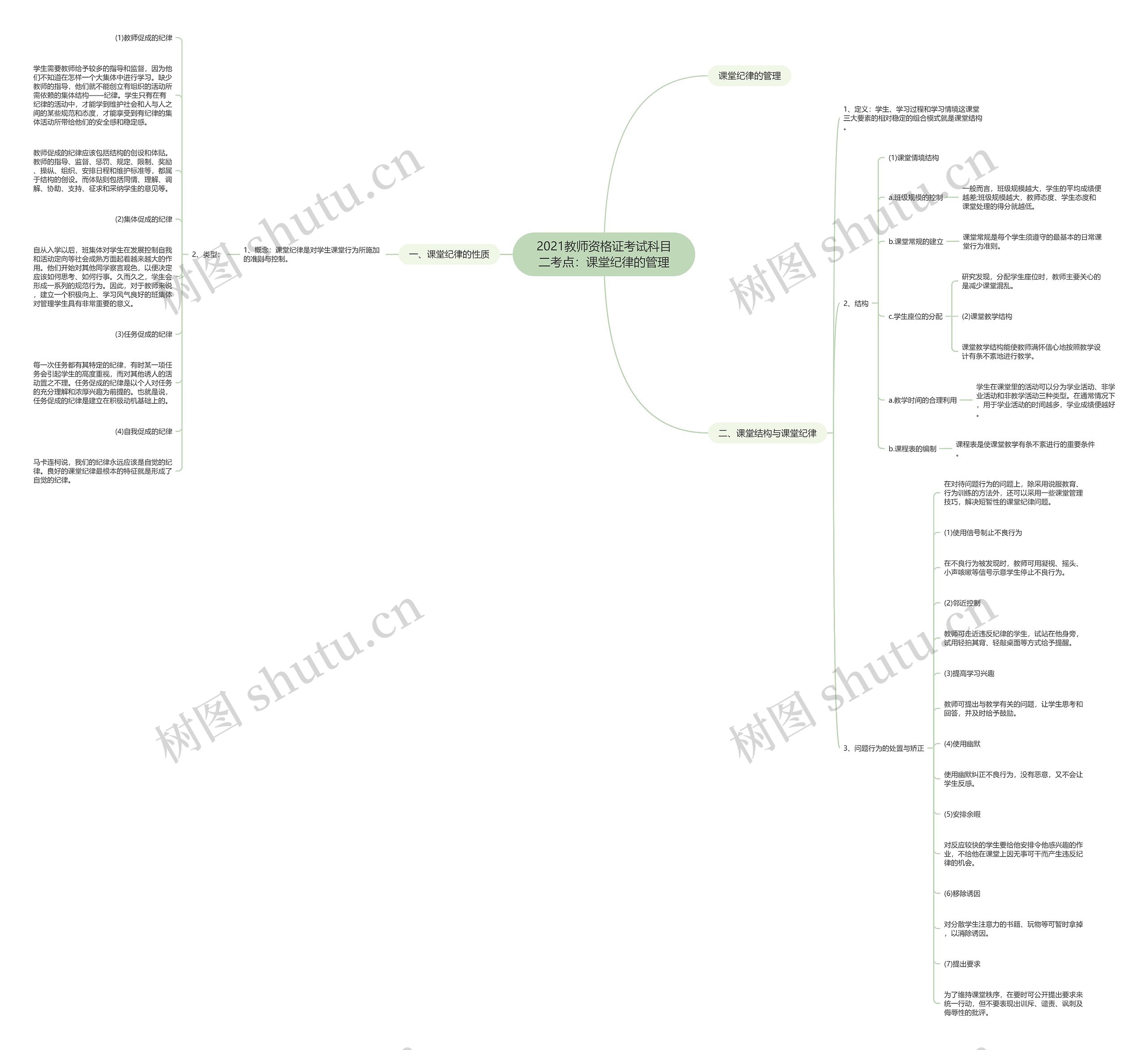 2021教师资格证考试科目二考点：课堂纪律的管理思维导图