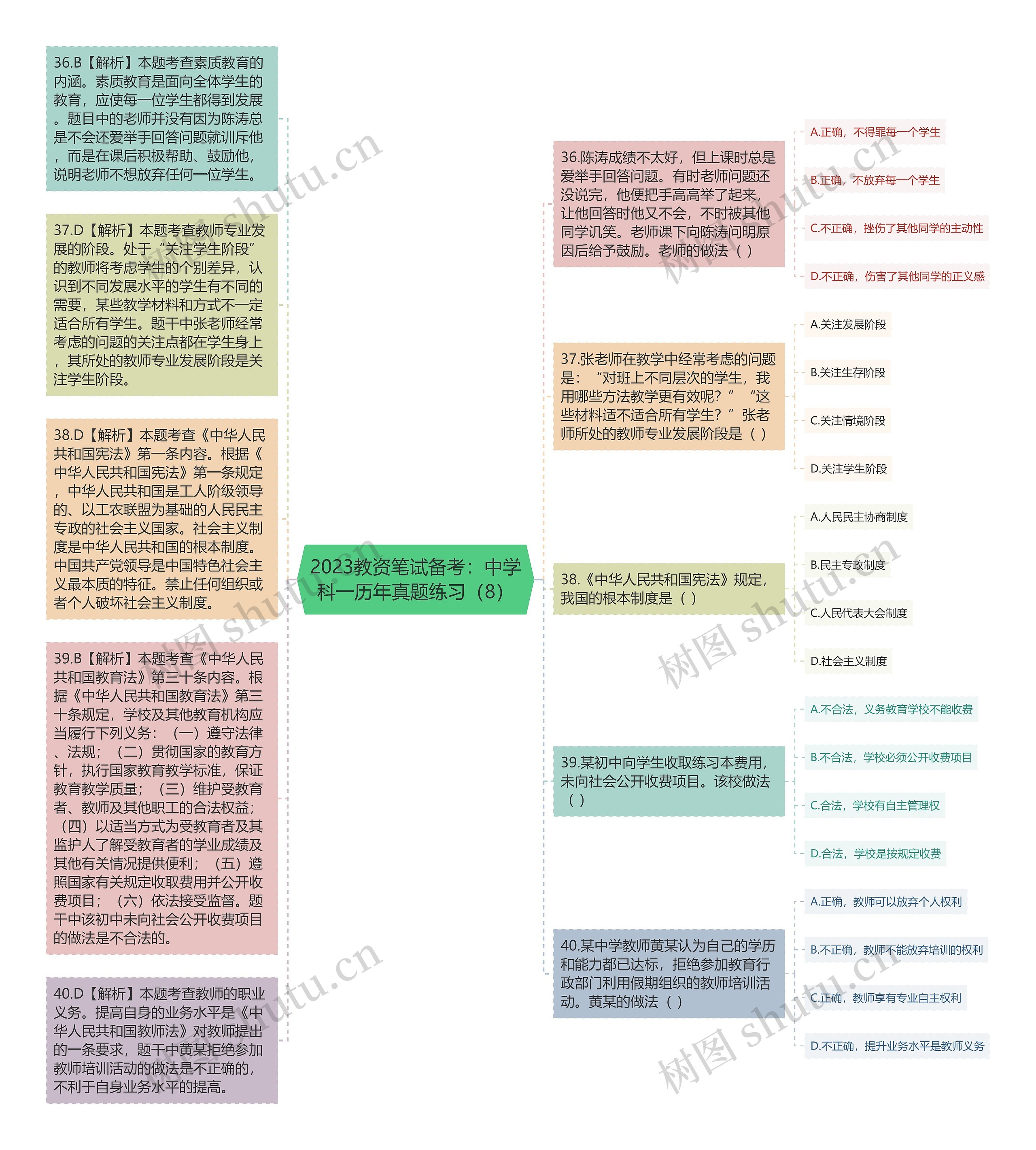 2023教资笔试备考：中学科一历年真题练习（8）