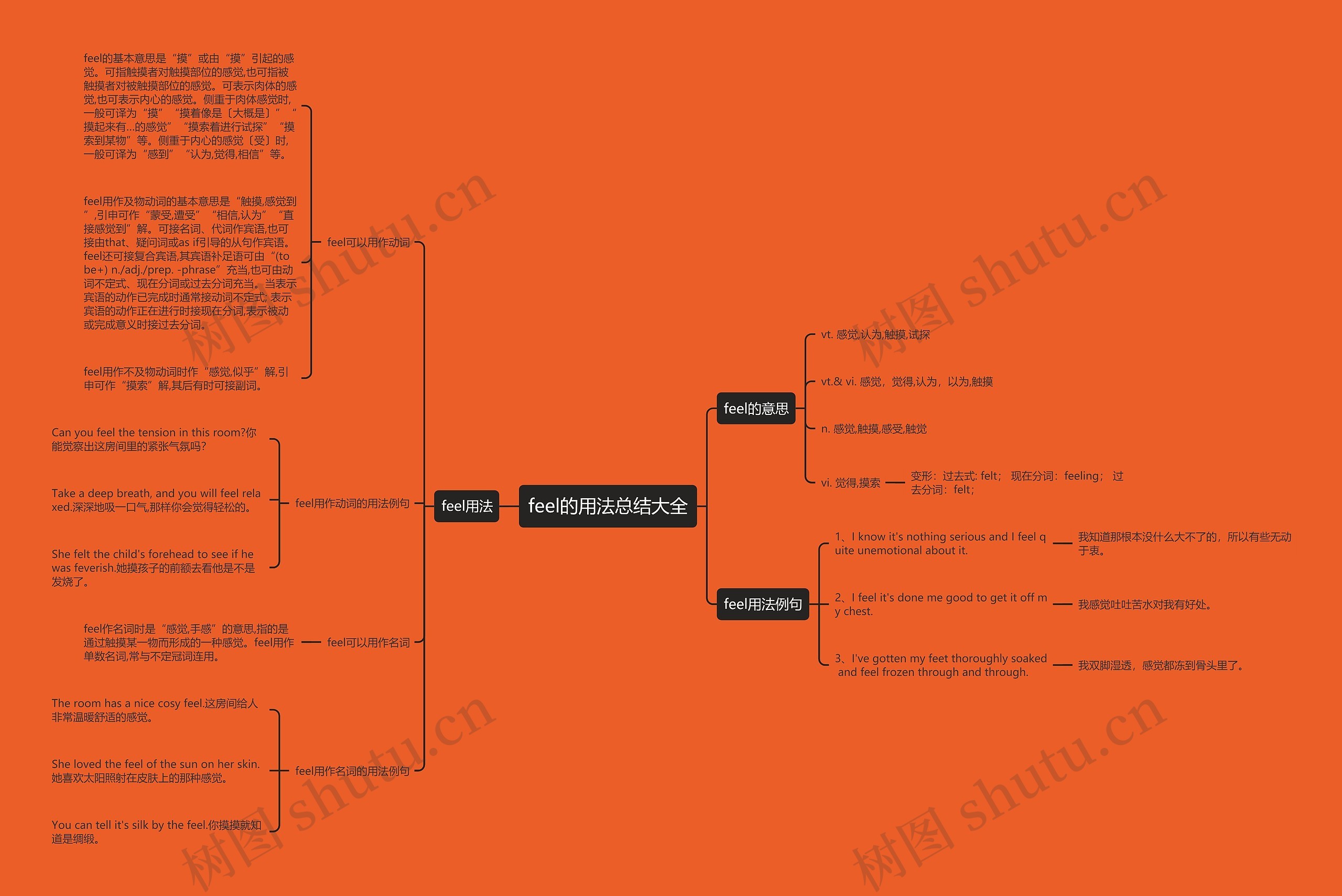 feel的用法总结大全思维导图
