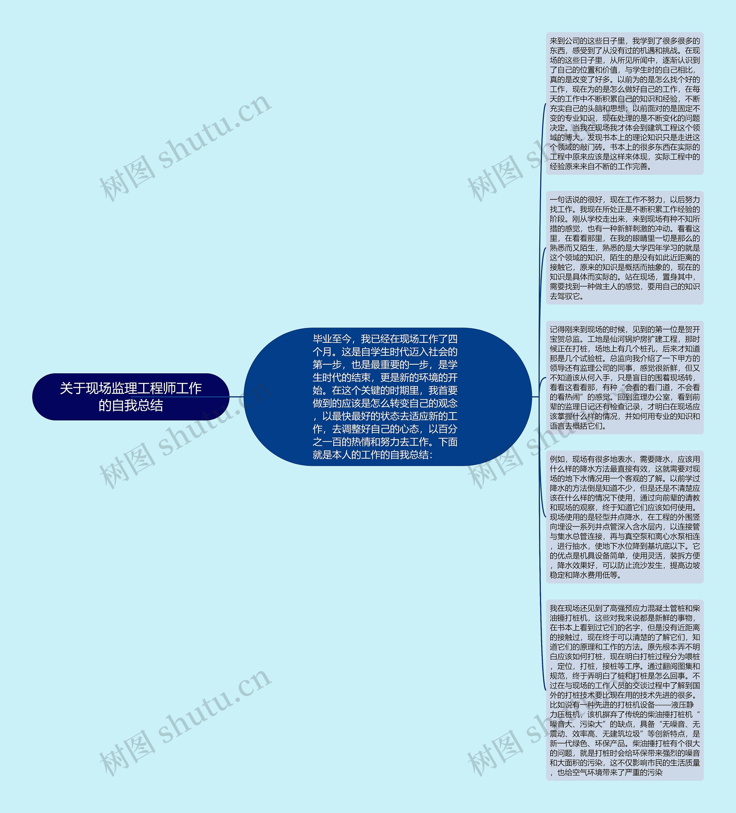 关于现场监理工程师工作的自我总结思维导图