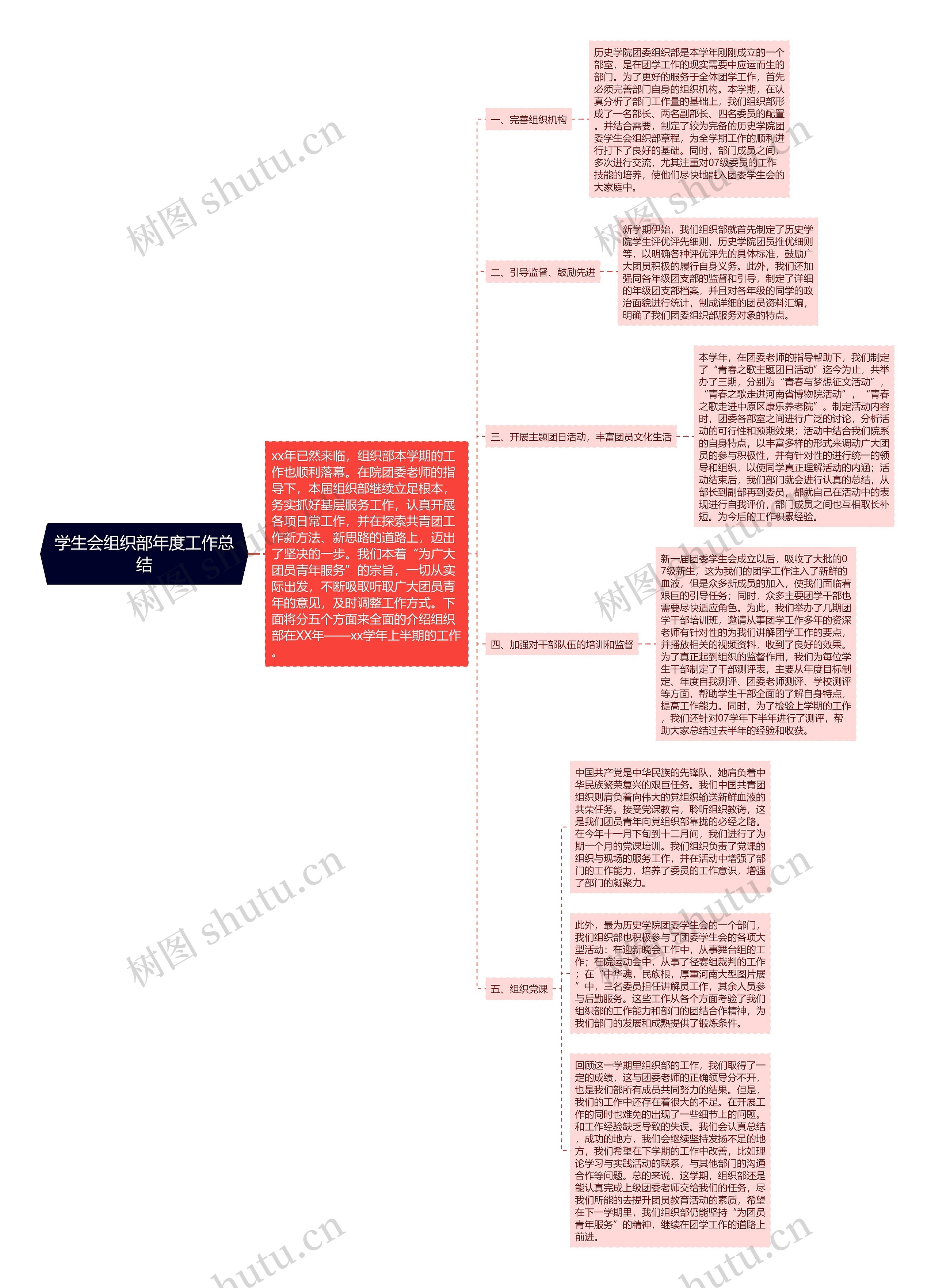 学生会组织部年度工作总结