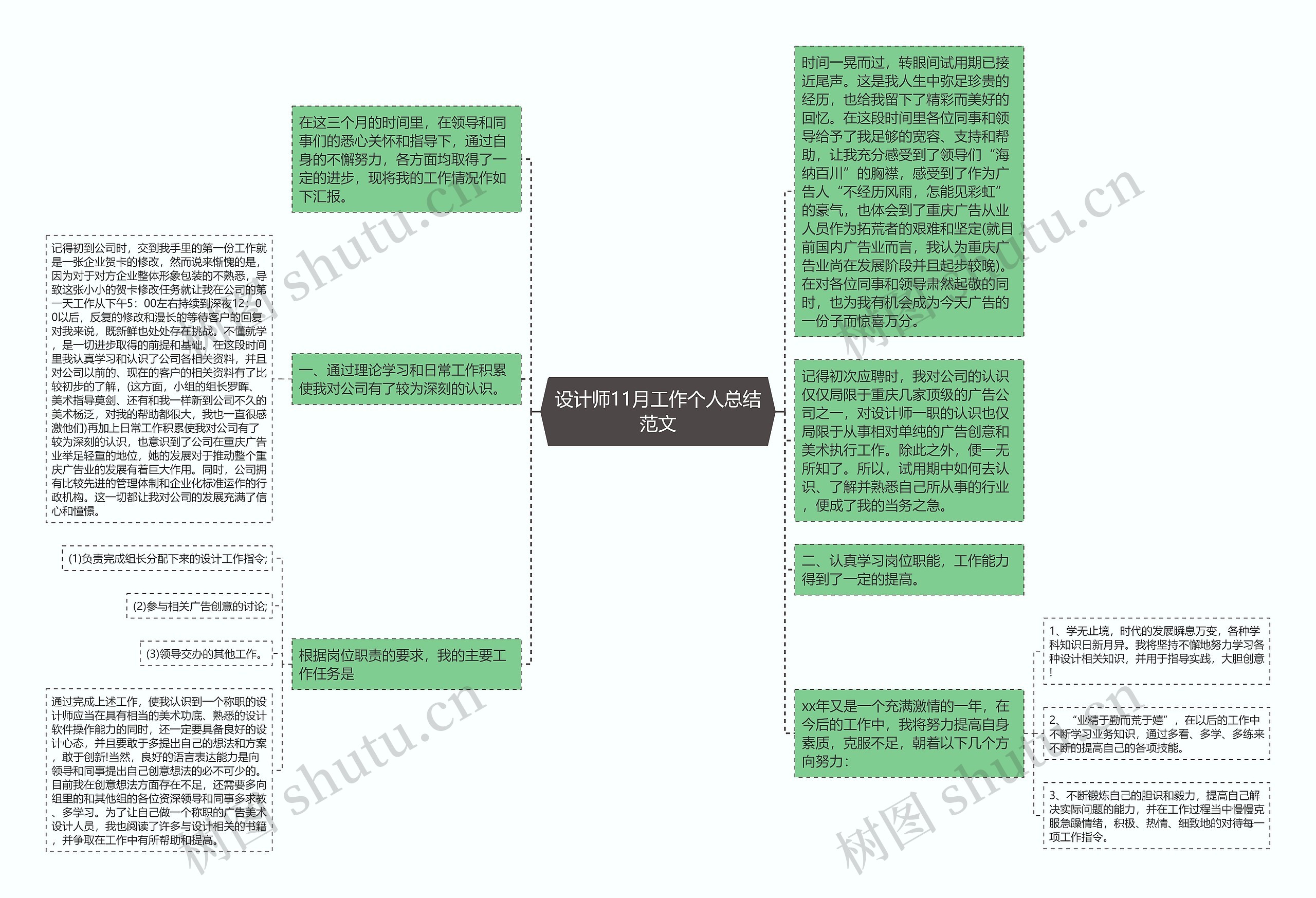 设计师11月工作个人总结范文思维导图高清图 设计师11月工作个人总结范文思维导图