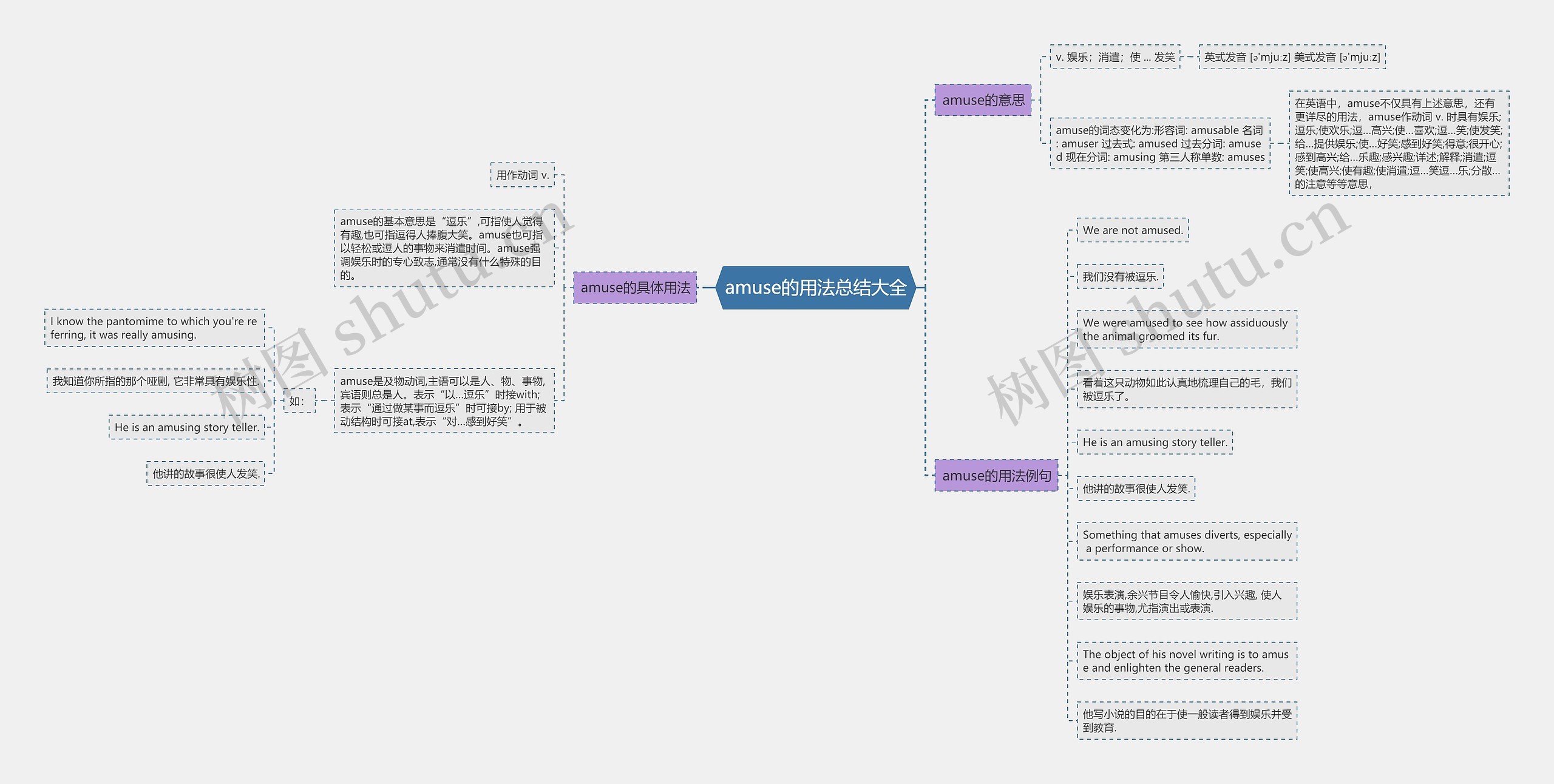 amuse的用法总结大全思维导图