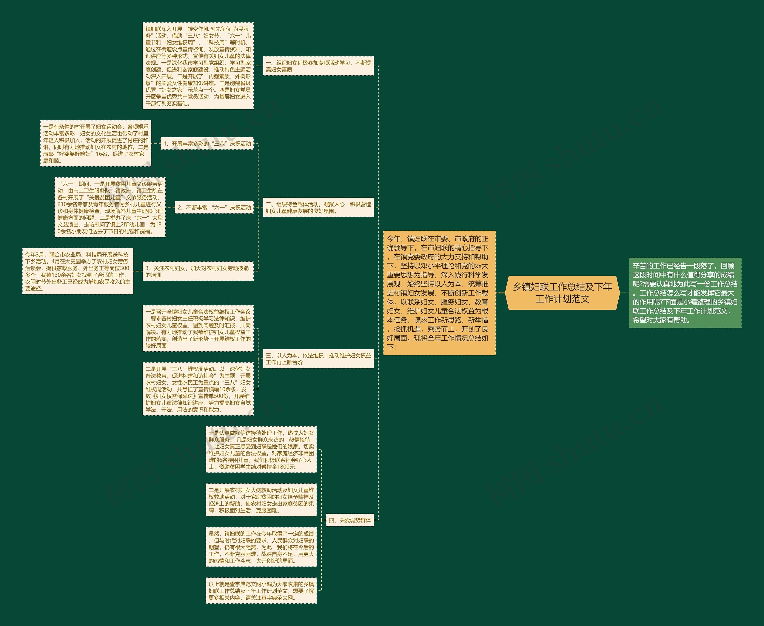 乡镇妇联工作总结及下年工作计划范文思维导图