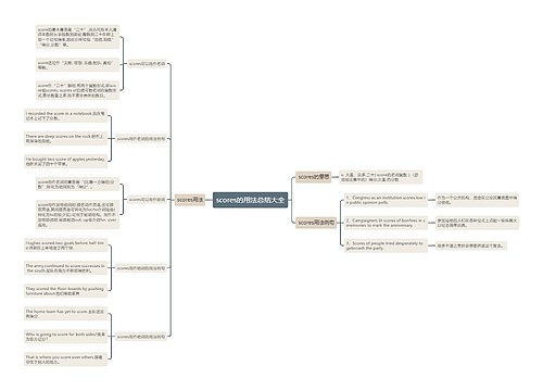 scores的用法总结大全