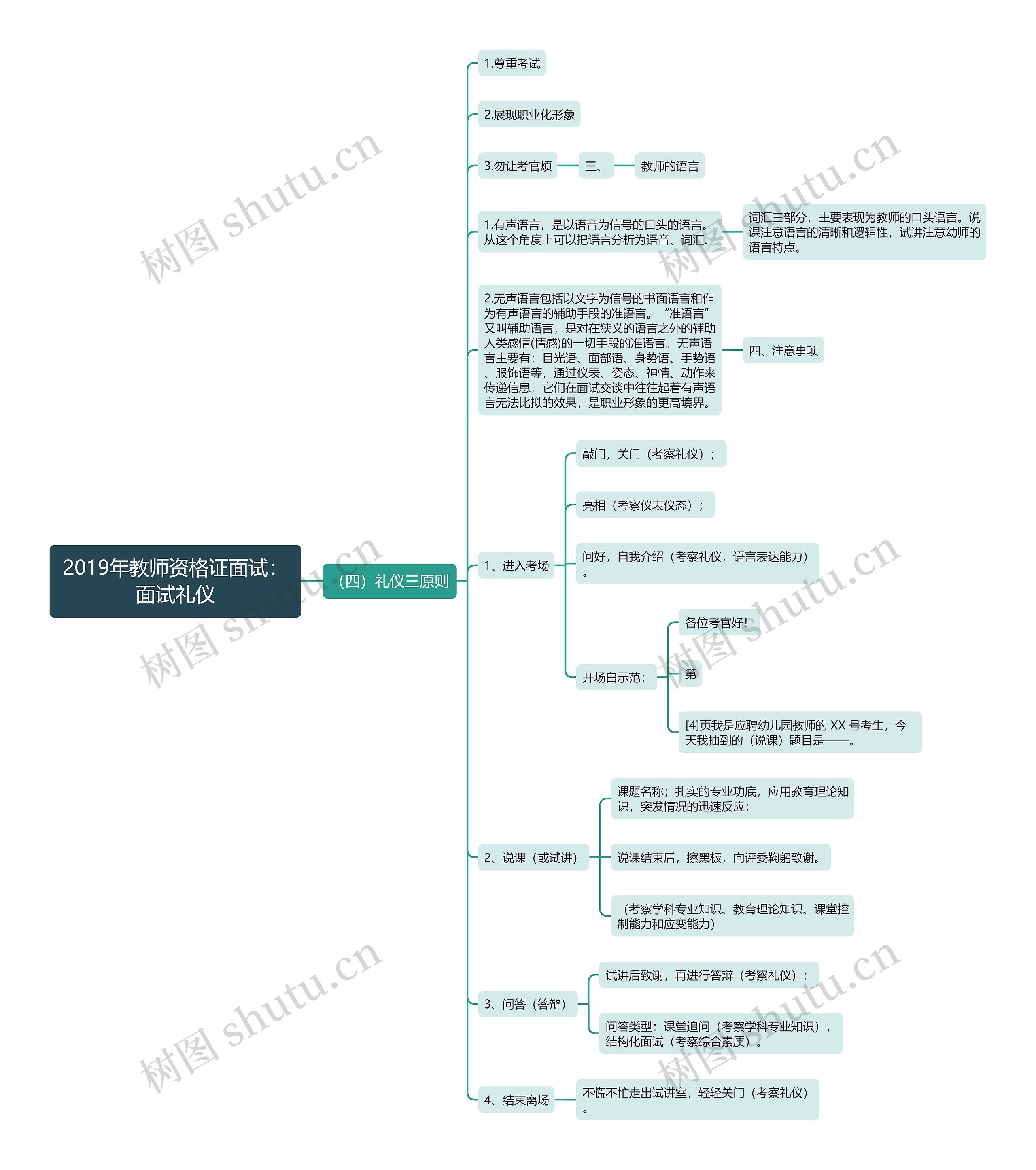 2019年教师资格证面试：面试礼仪