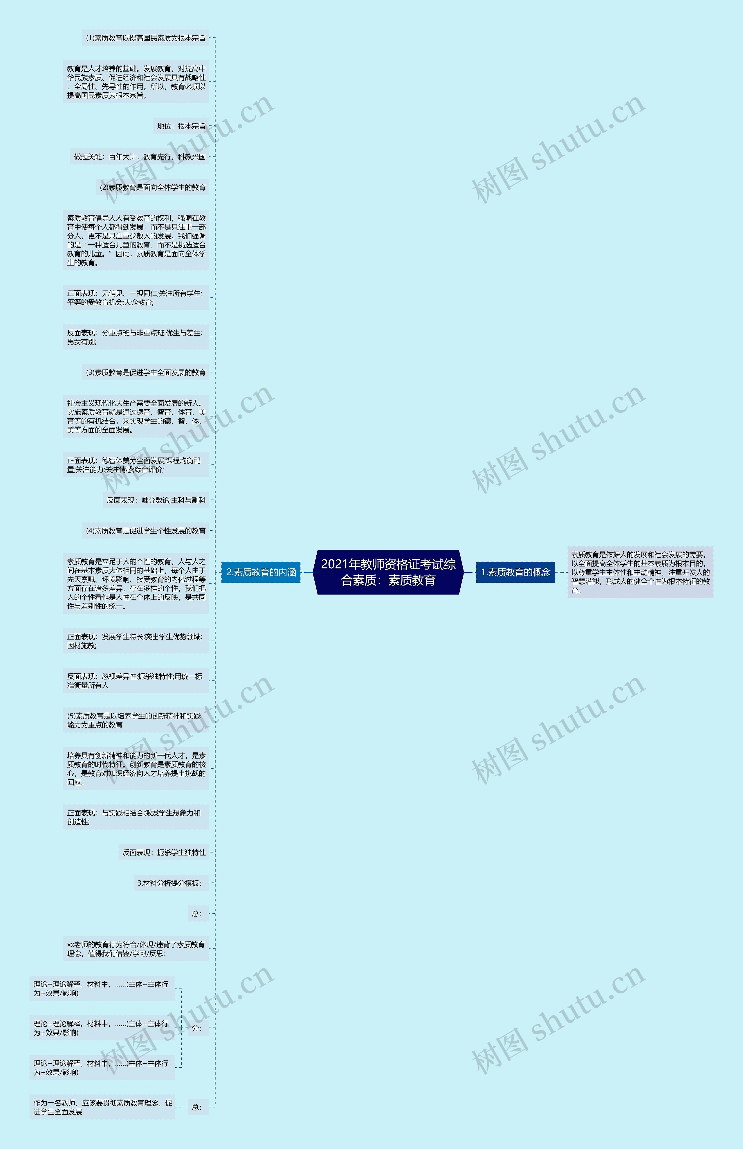 2021年教师资格证考试综合素质：素质教育