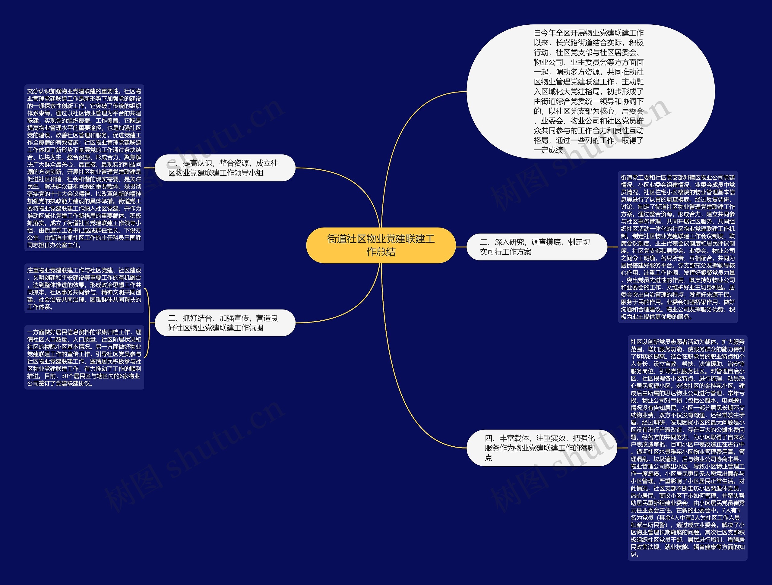 街道社区物业党建联建工作总结思维导图