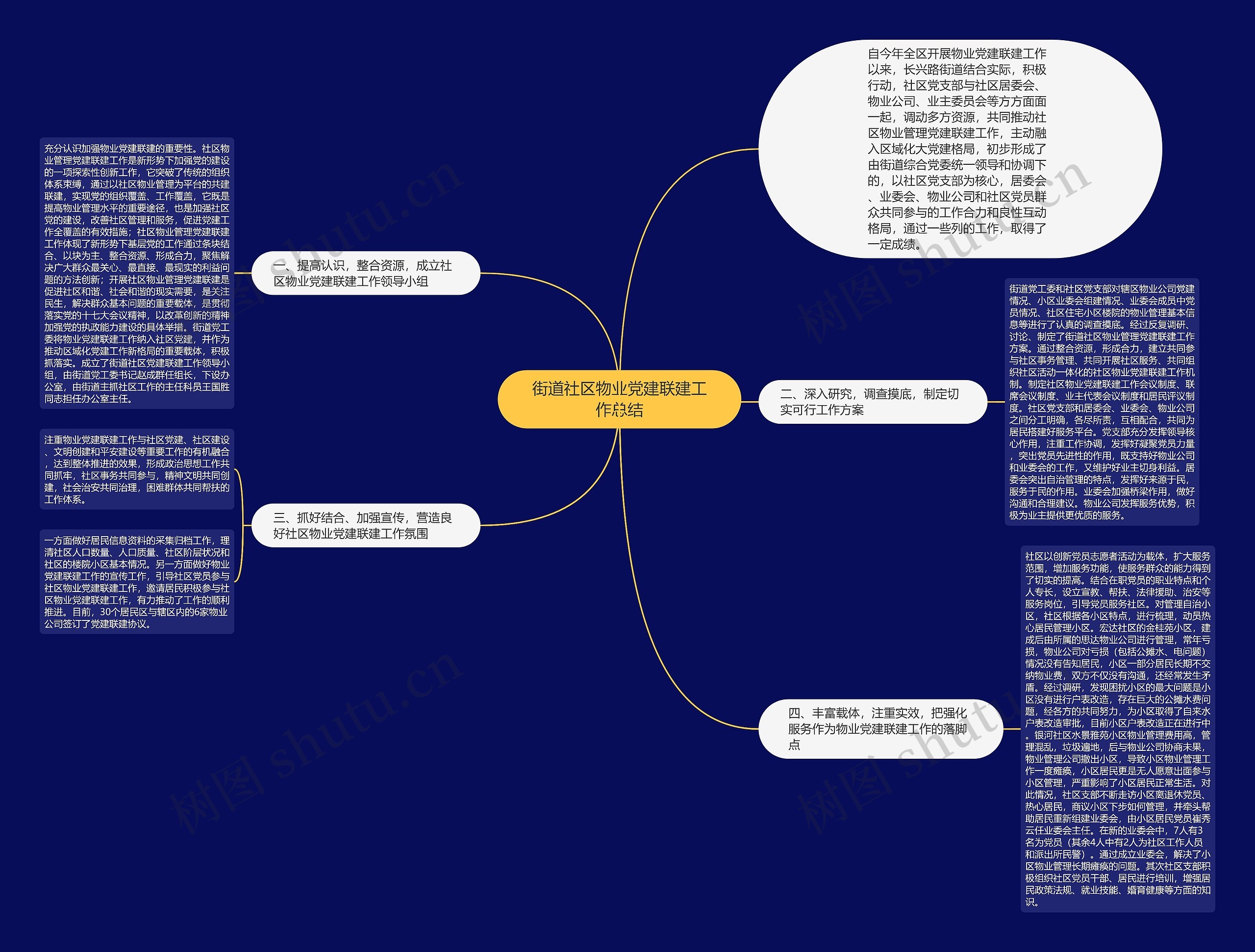 街道社区物业党建联建工作总结 街道社区物业党建联建工作总结
