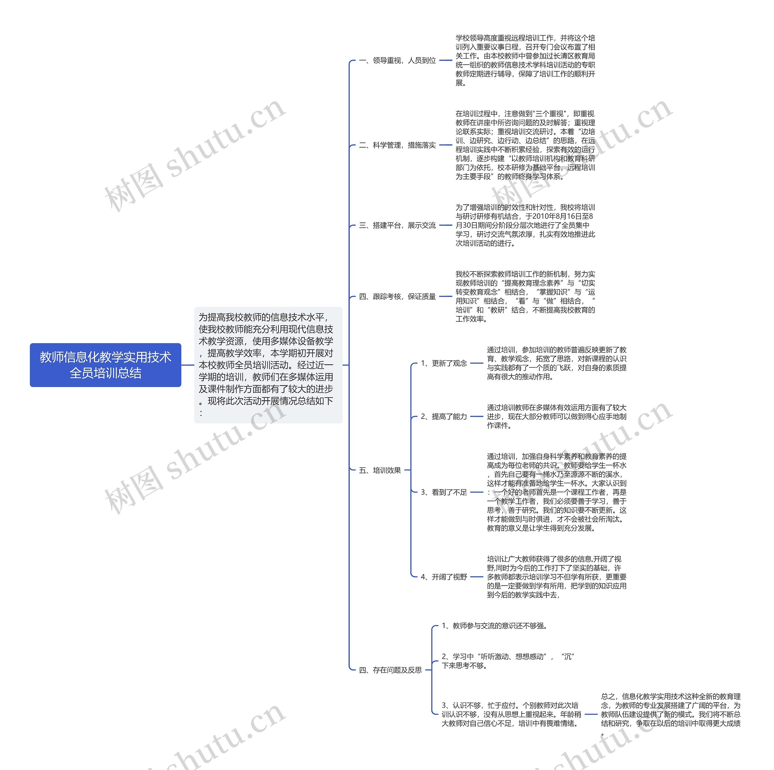 教师信息化教学实用技术全员培训总结思维导图