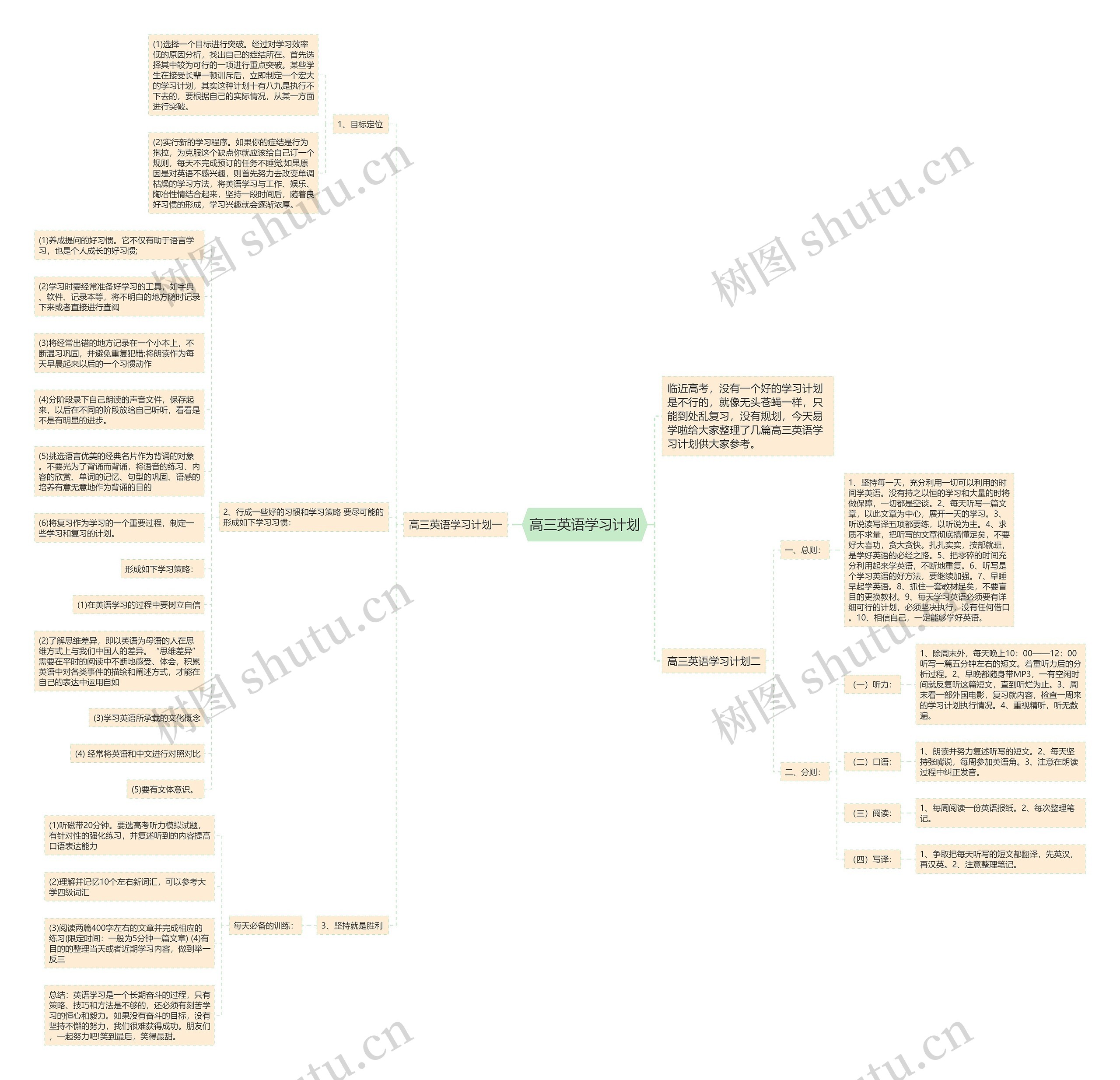 高三英语学习计划思维导图