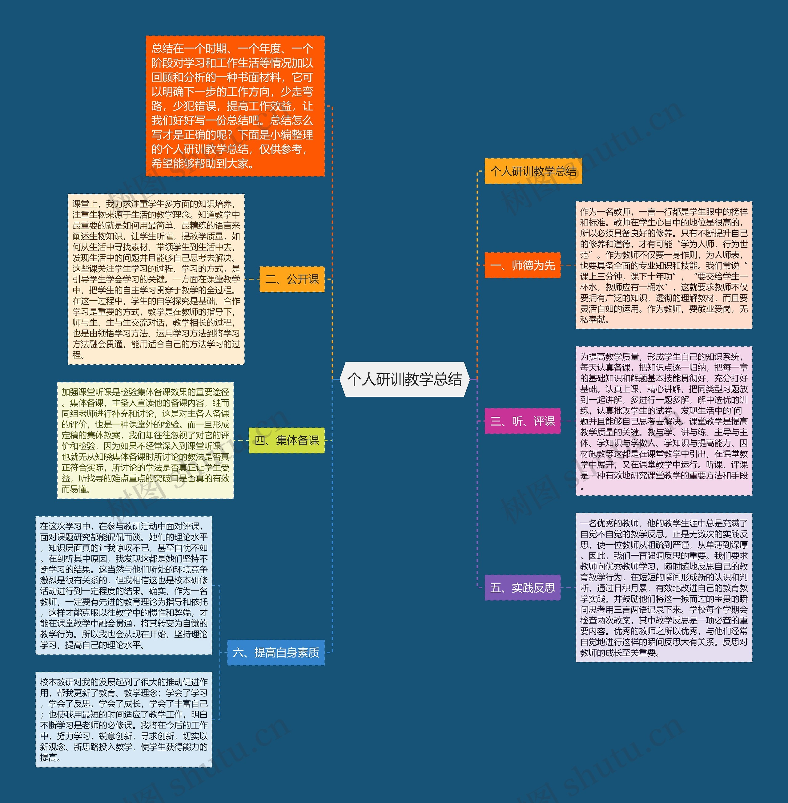 个人研训教学总结