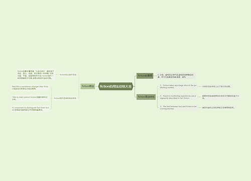 fiction的用法总结大全