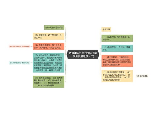 教育知识与能力考试指南：学生发展考点（二）