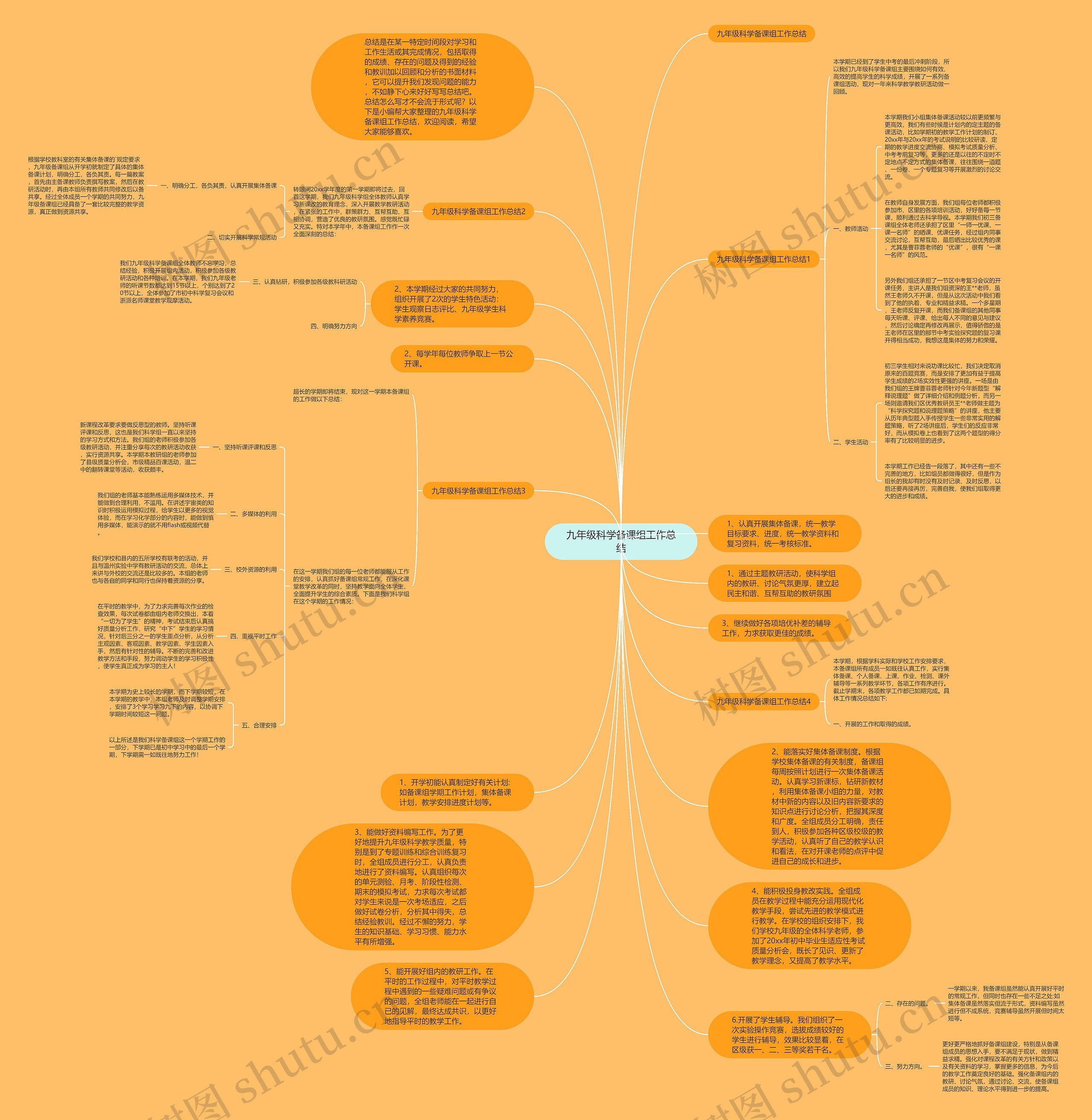 九年级科学备课组工作总结思维导图