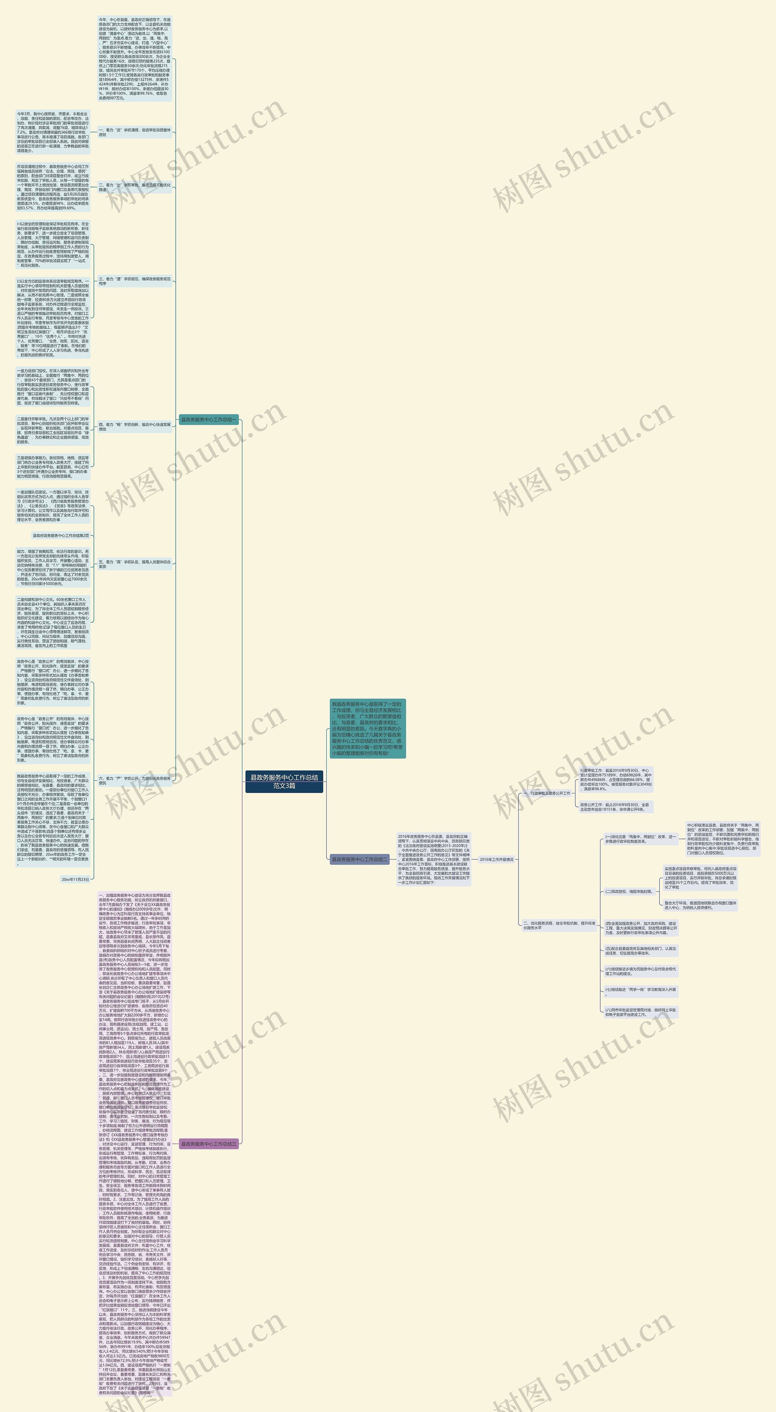 县政务服务中心工作总结范文3篇思维导图