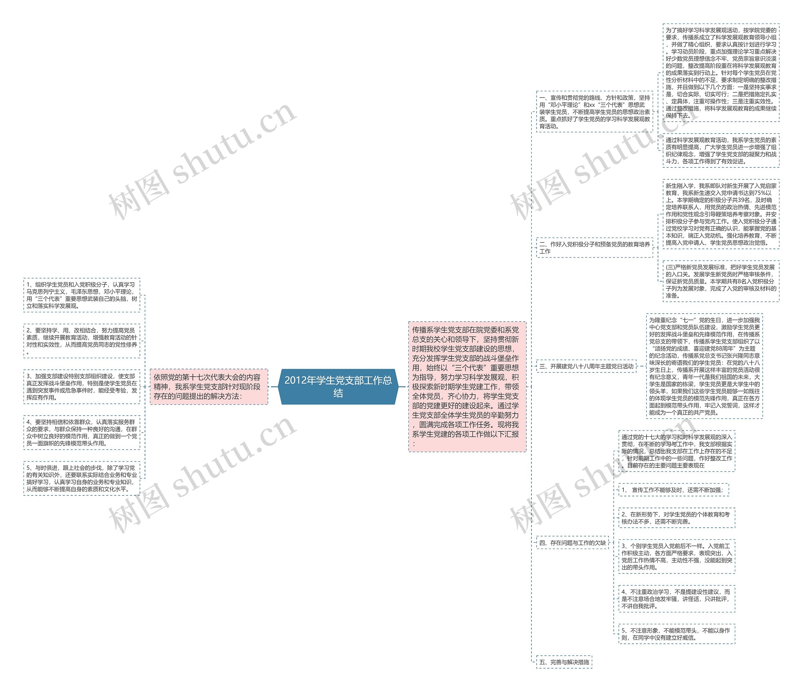 2012年学生党支部工作总结 2012年学生党支部工作总结