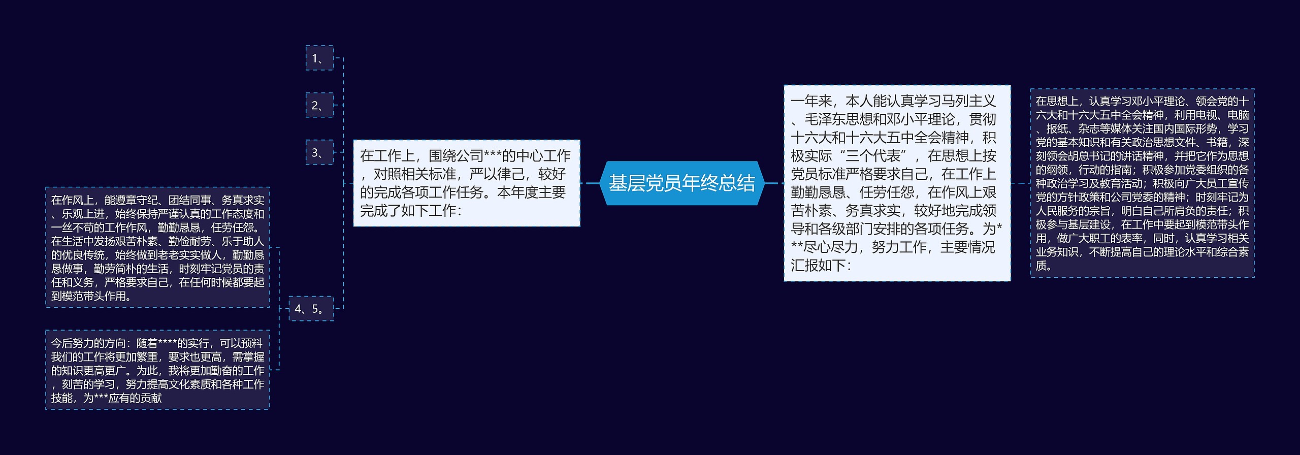 基层党员年终总结思维导图