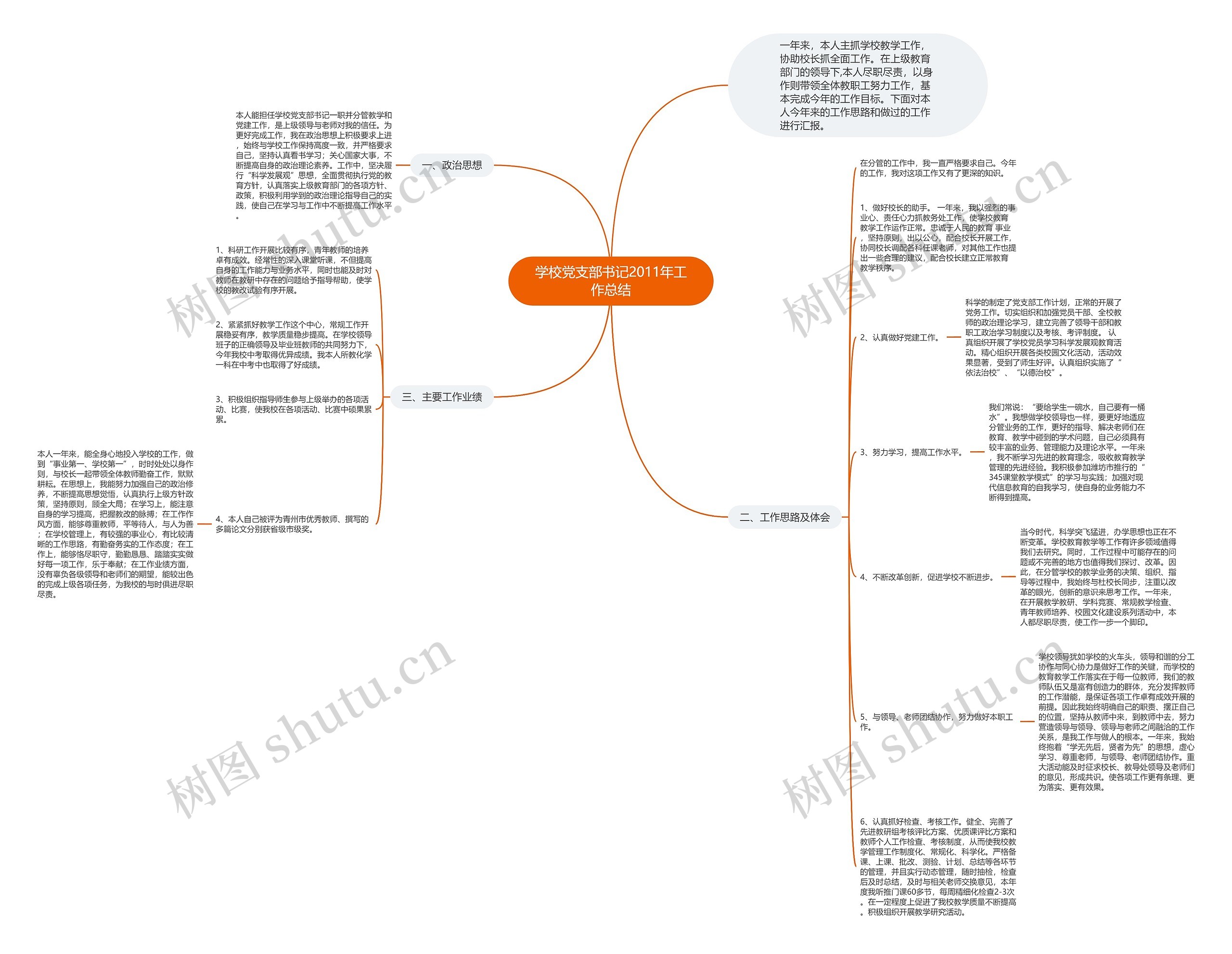 学校党支部书记2011年工作总结 学校党支部书记2011年工作总结