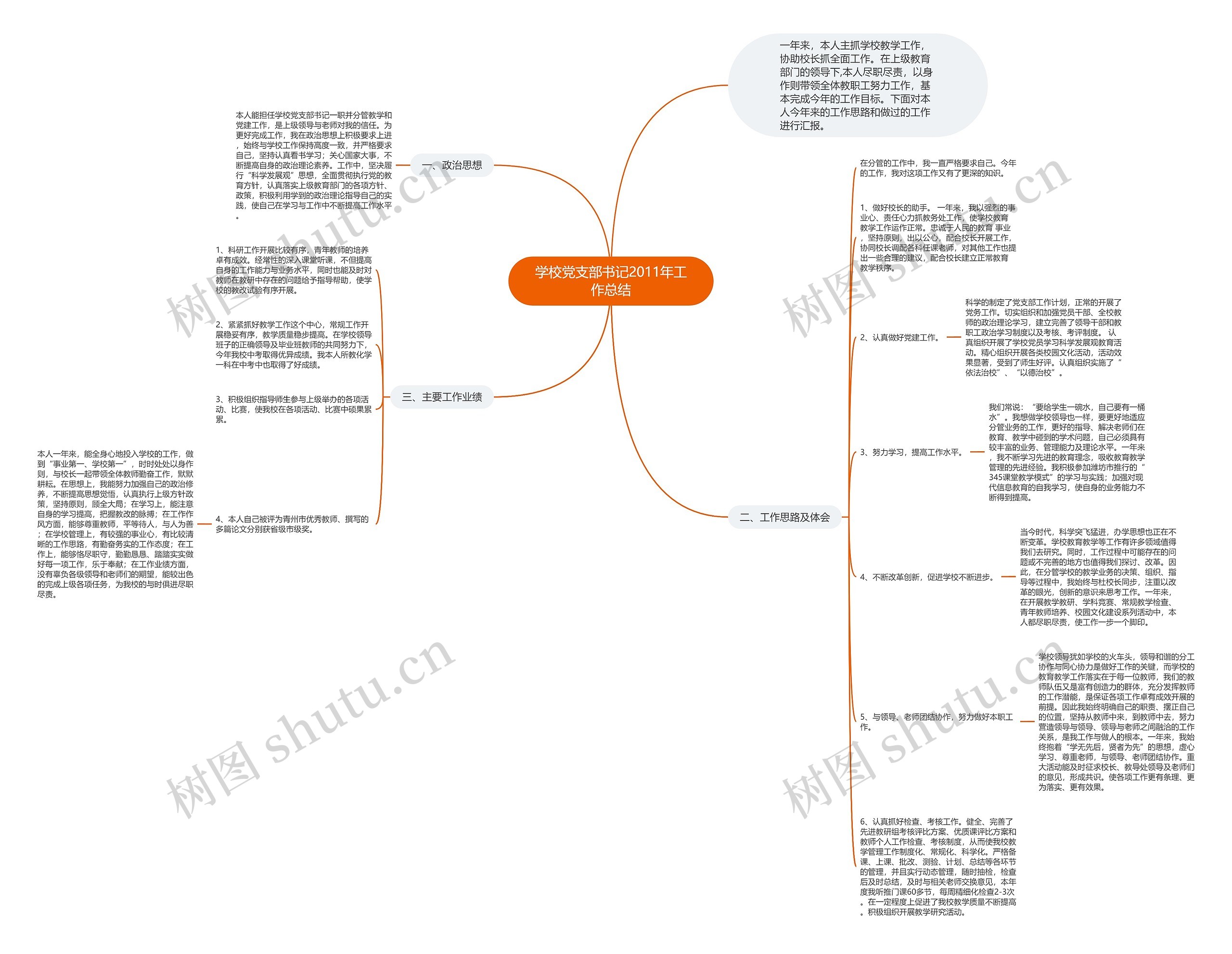 学校党支部书记2011年工作总结思维导图