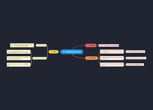 error的用法总结大全