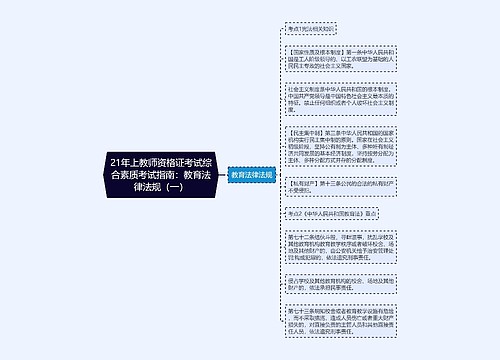 21年上教师资格证考试综合素质考试指南：教育法律法规（一）