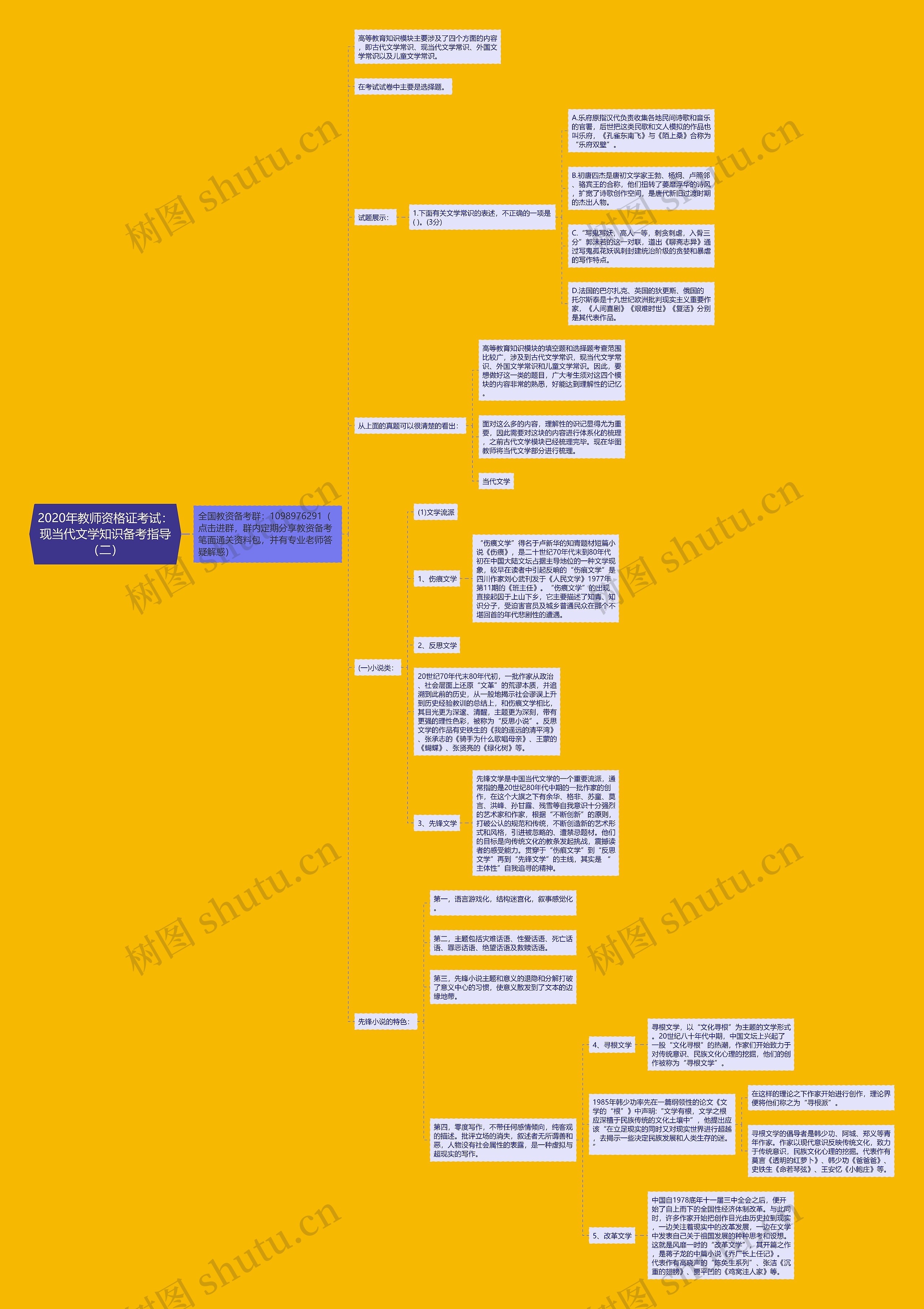 2020年教师资格证考试：现当代文学知识备考指导（二）思维导图