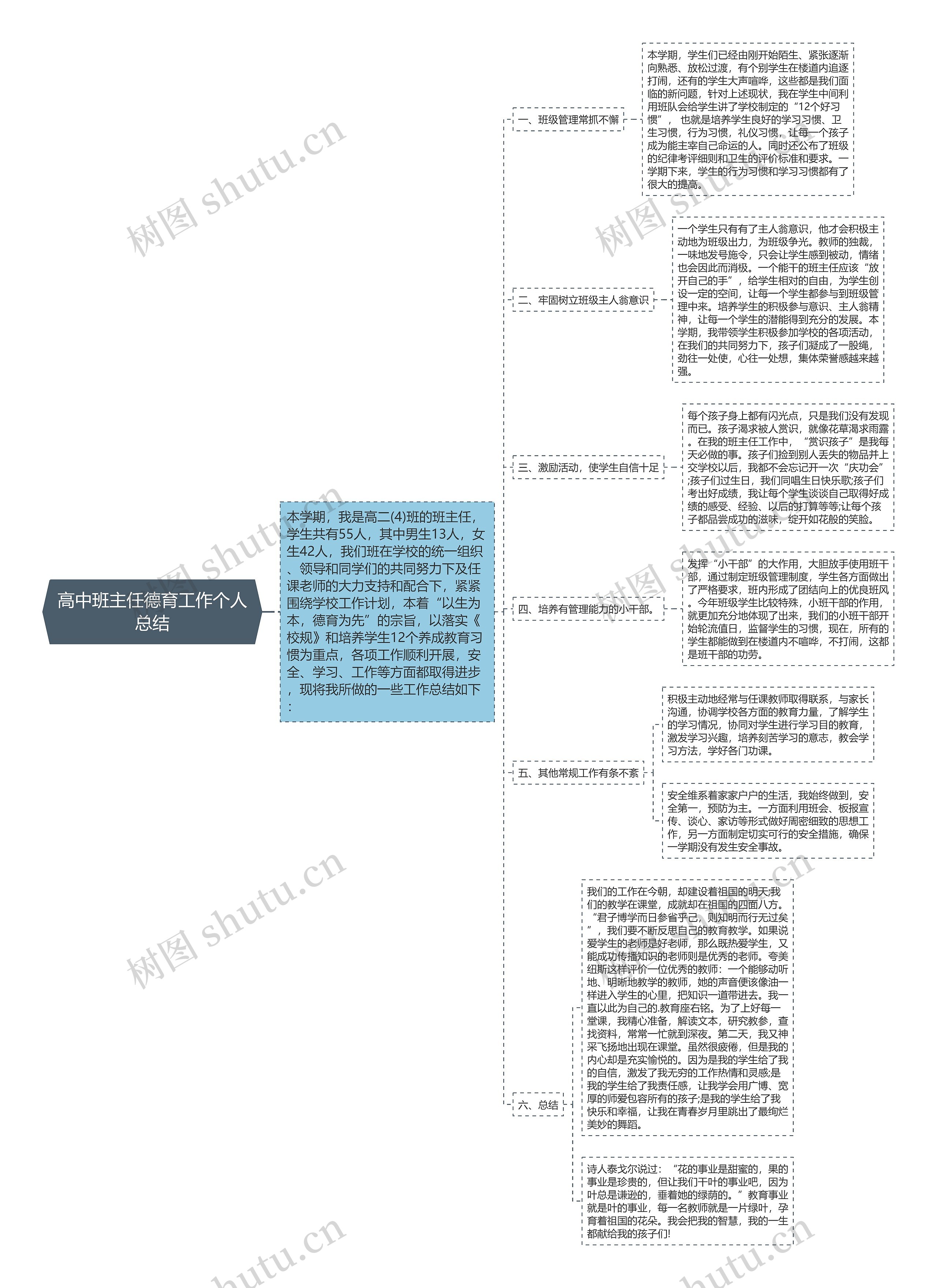 高中班主任德育工作个人总结思维导图