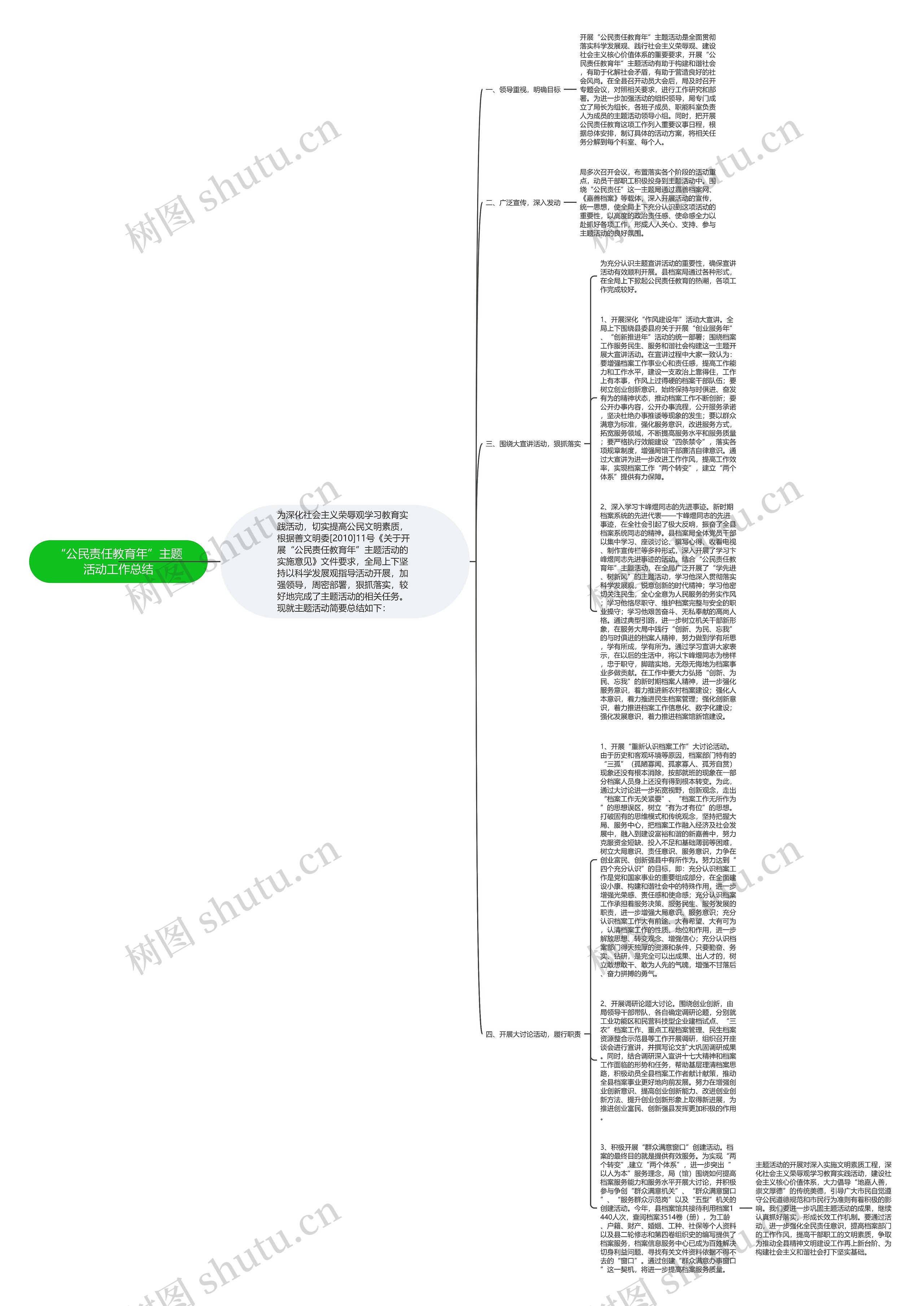 “公民责任教育年”主题活动工作总结