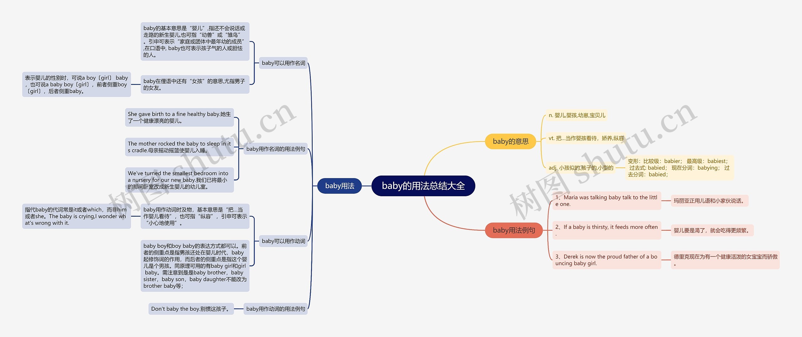 baby的用法总结大全思维导图