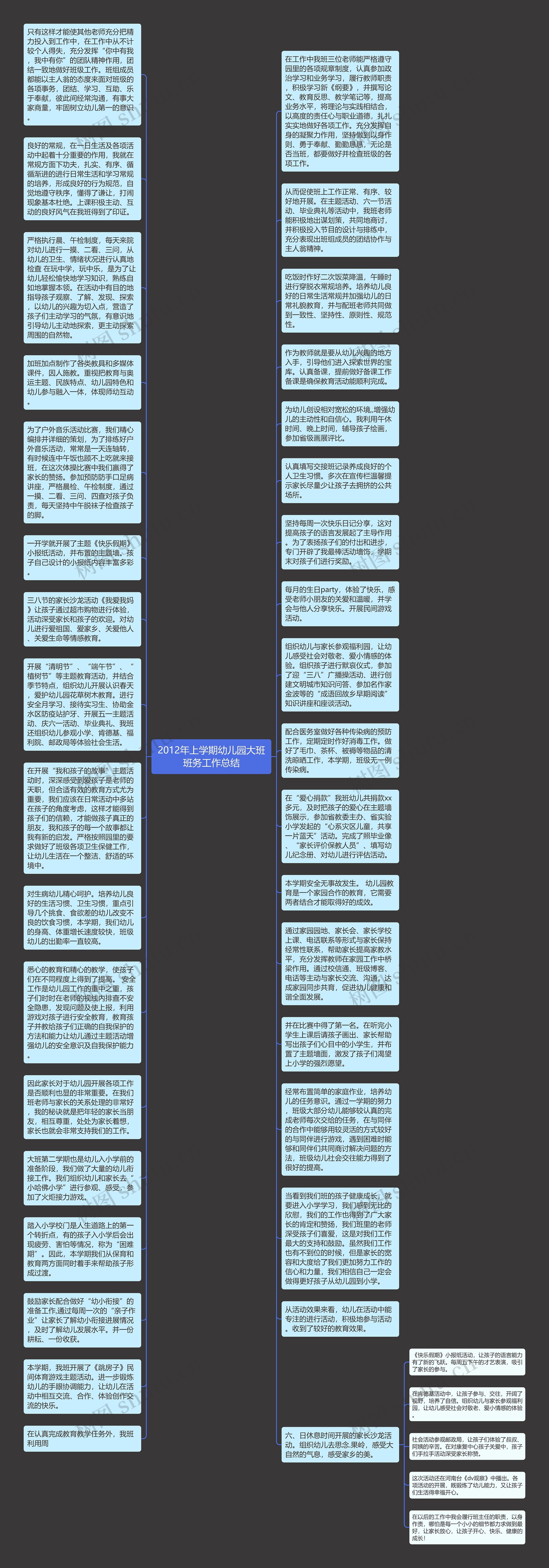 2012年上学期幼儿园大班班务工作总结思维导图